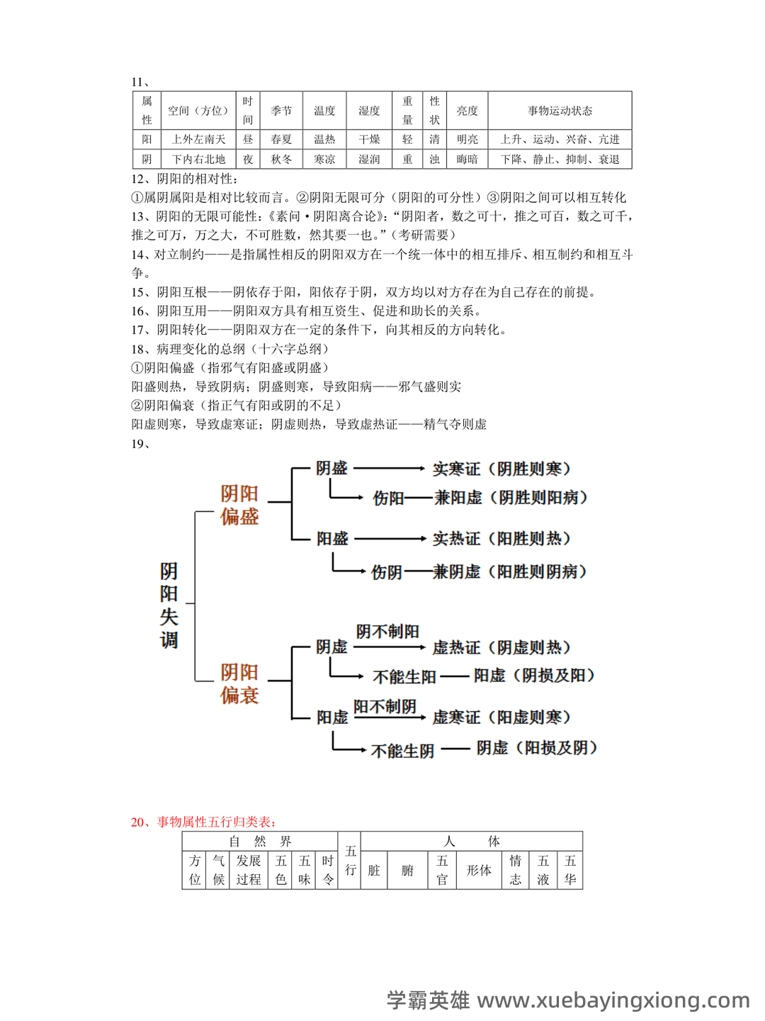 中医基础理论名词解释及问答题 - 04_《中医基础理论》复习资料_《中医基础理论》重点整理_第2页_学霸英雄_www.xuebayingxiong.com 中医基础理论名词解释及问答题 - 04_《中医基础理论》复习资料_《中医基础理论》重点整理_第2页_学霸英雄_www.xuebayingxiong.com
