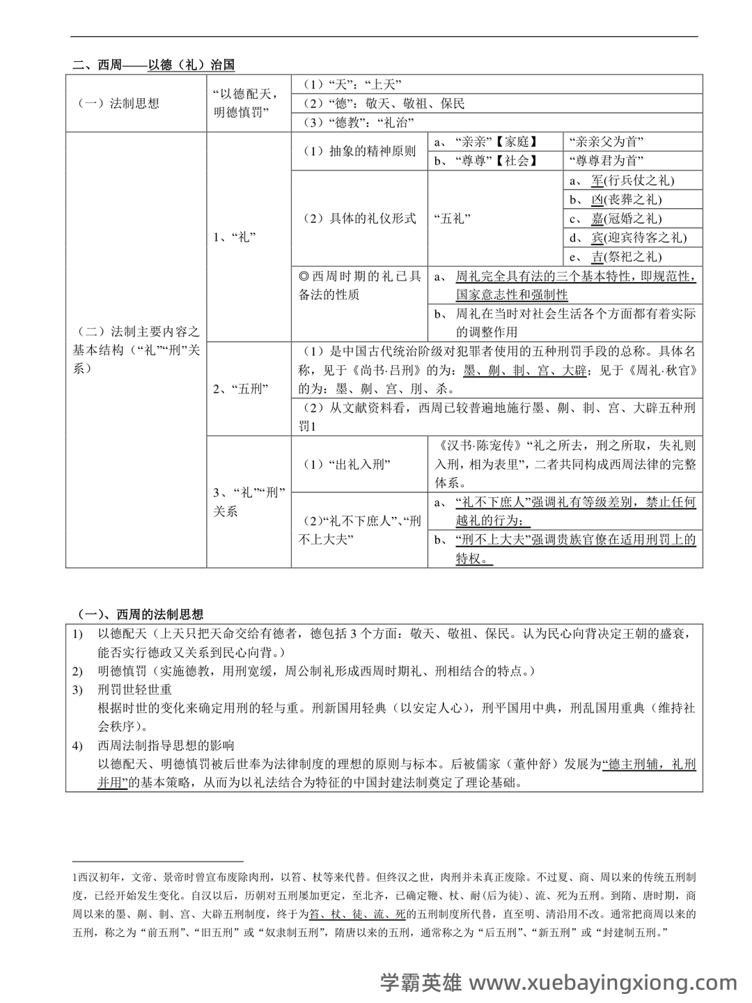 《中国法制史》期末考试试题及答案 - 02_《中国法制史》复习资料_《中国法制史》笔记_第2页_学霸英雄_www.xuebayingxiong.com 《中国法制史》期末考试试题及答案 - 02_《中国法制史》复习资料_《中国法制史》笔记_第2页_学霸英雄_www.xuebayingxiong.com