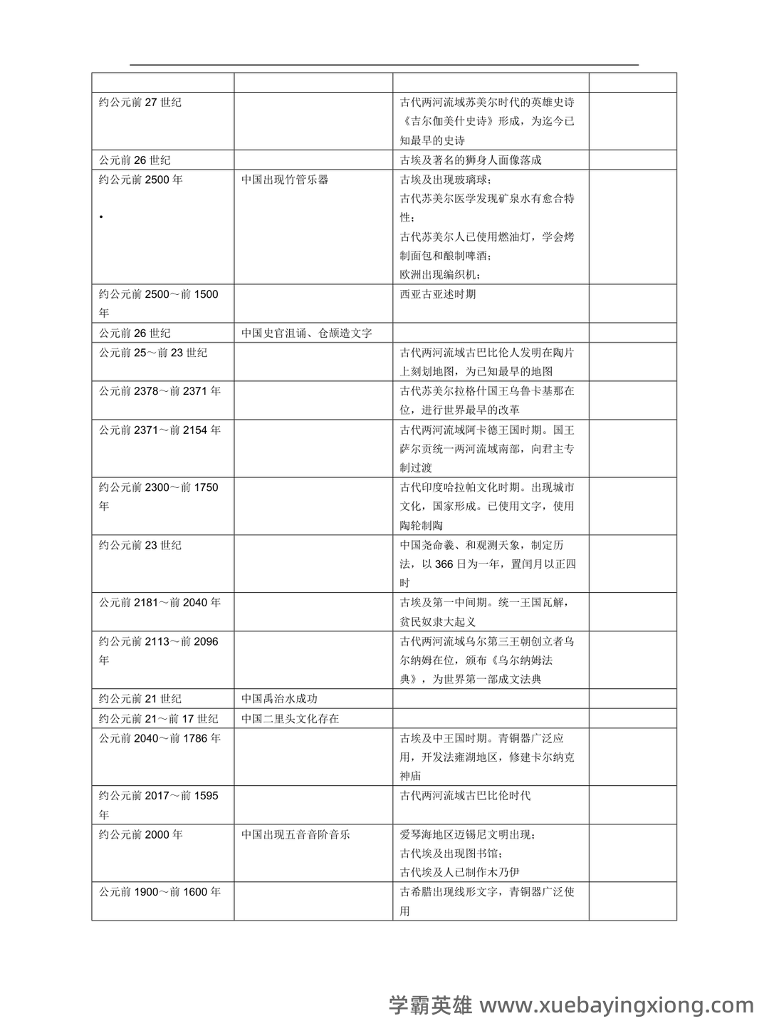 事业单位科技知识考点——中外科技史 - 01_《中外科技史》复习资料_《中外科技史》列表对比_第2页_学霸英雄_www.xuebayingxiong.com 事业单位科技知识考点——中外科技史 - 01_《中外科技史》复习资料_《中外科技史》列表对比_第2页_学霸英雄_www.xuebayingxiong.com