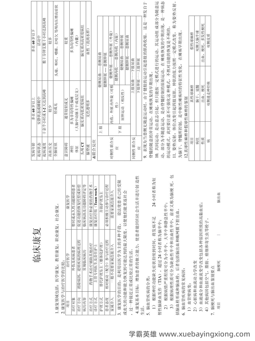 临床康复学题库(含答案) - 02_《临床康复学》复习资料_《临床康复学》考试重点_第1页_学霸英雄_www.xuebayingxiong.com 临床康复学题库(含答案) - 02_《临床康复学》复习资料_《临床康复学》考试重点_第1页_学霸英雄_www.xuebayingxiong.com