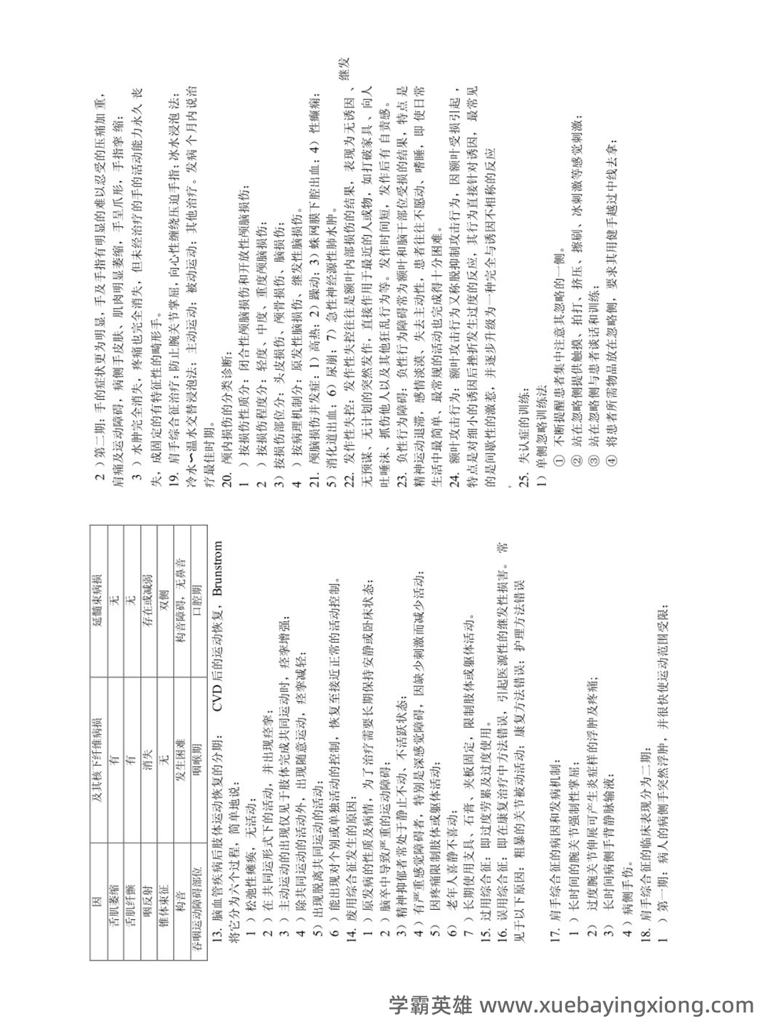 临床康复学题库(含答案) - 02_《临床康复学》复习资料_《临床康复学》考试重点_第2页_学霸英雄_www.xuebayingxiong.com 临床康复学题库(含答案) - 02_《临床康复学》复习资料_《临床康复学》考试重点_第2页_学霸英雄_www.xuebayingxiong.com