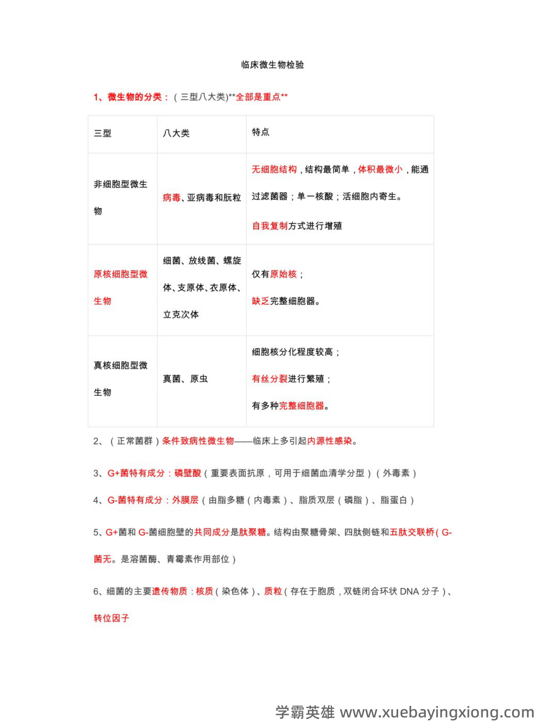 完整版临床微生物学检验技术试题库 - 01_《临床微生物学检验技术》复习资料_《临床微生物学检验技术》知识点_第1页_学霸英雄_www.xuebayingxiong.com 完整版临床微生物学检验技术试题库 - 01_《临床微生物学检验技术》复习资料_《临床微生物学检验技术》知识点_第1页_学霸英雄_www.xuebayingxiong.com