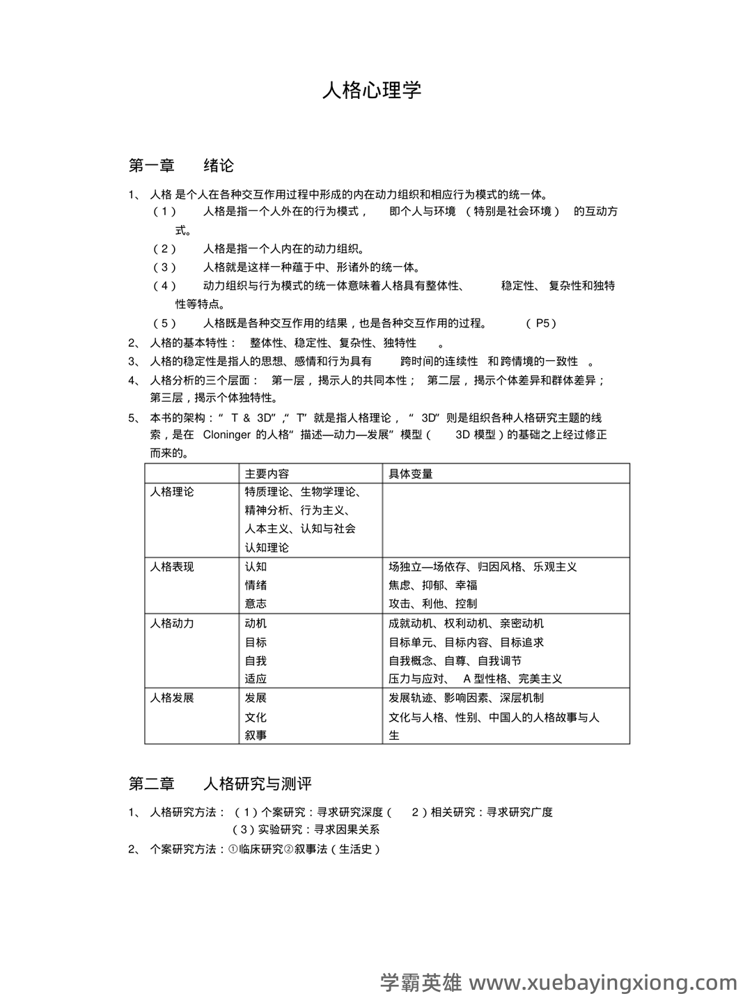 《人格心理学》试题库及答案 - 03_《人格心理学》复习资料_《人格心理学》自己整理_第1页_学霸英雄_www.xuebayingxiong.com 《人格心理学》试题库及答案 - 03_《人格心理学》复习资料_《人格心理学》自己整理_第1页_学霸英雄_www.xuebayingxiong.com