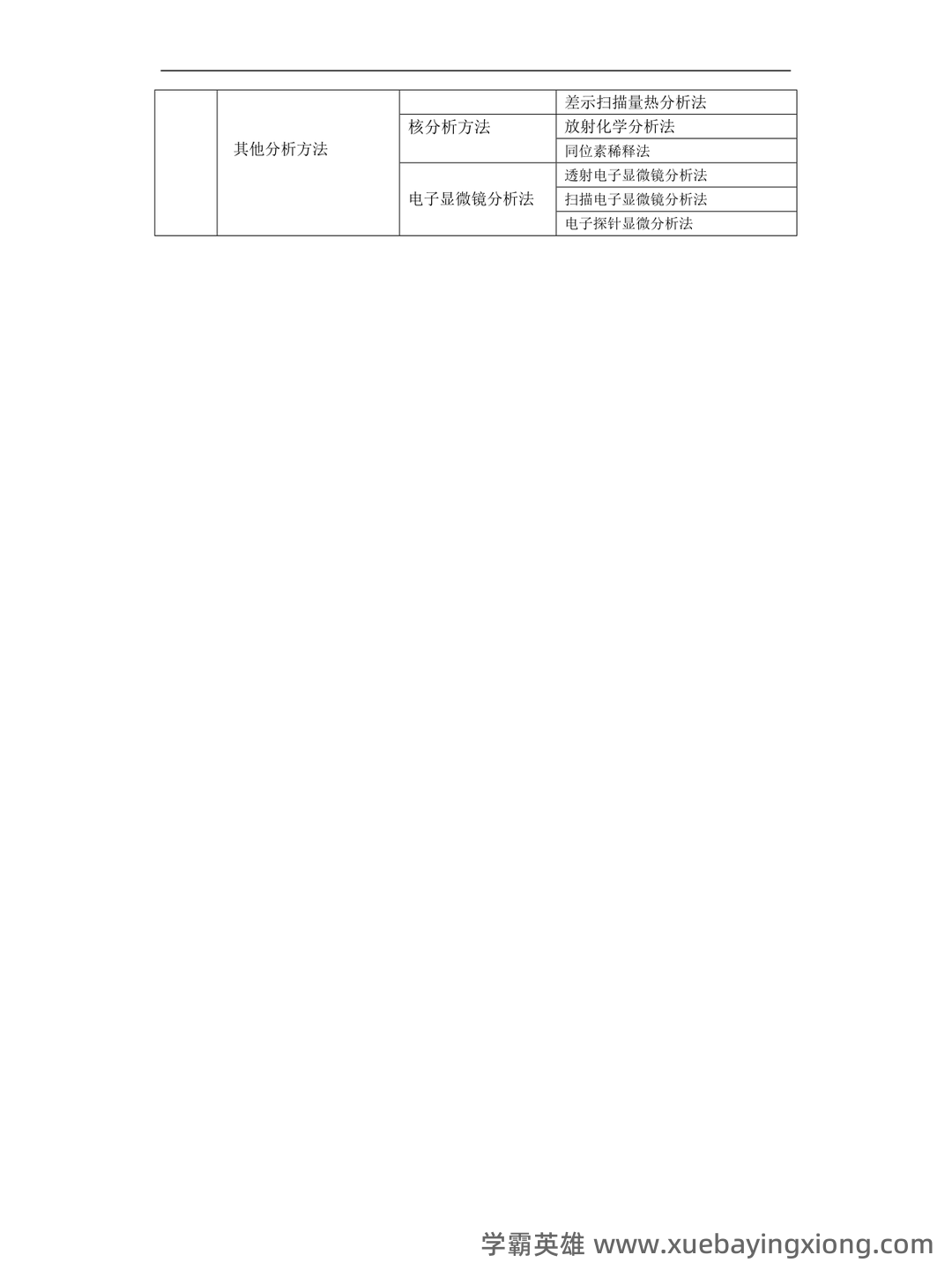 仪器分析实验考试题 - 02_《仪器分析》复习资料_《仪器分析》方法类总结_第2页_学霸英雄_www.xuebayingxiong.com 仪器分析实验考试题 - 02_《仪器分析》复习资料_《仪器分析》方法类总结_第2页_学霸英雄_www.xuebayingxiong.com