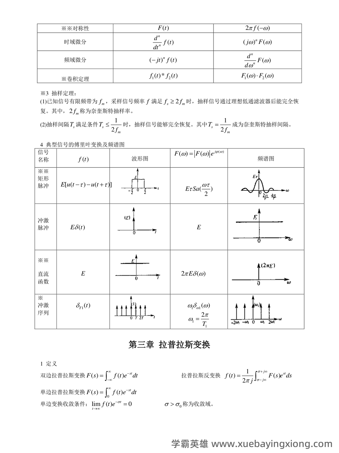 信号与系统期末考试题库及答案——2024年整理.pdf - 02_《信号与系统》复习资料_《信号与系统》公式总结_第1页_学霸英雄_www.xuebayingxiong.com 信号与系统期末考试题库及答案——2024年整理.pdf - 02_《信号与系统》复习资料_《信号与系统》公式总结_第1页_学霸英雄_www.xuebayingxiong.com