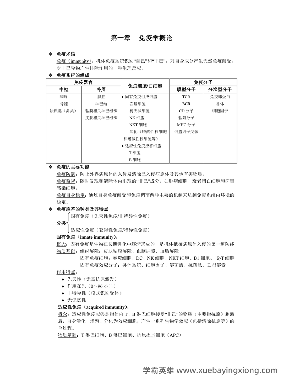 2024年医学免疫学人卫版题库 - 01_《免疫学》复习资料_《免疫学》医重点整理_第1页_学霸英雄_www.xuebayingxiong.com 2024年医学免疫学人卫版题库 - 01_《免疫学》复习资料_《免疫学》医重点整理_第1页_学霸英雄_www.xuebayingxiong.com