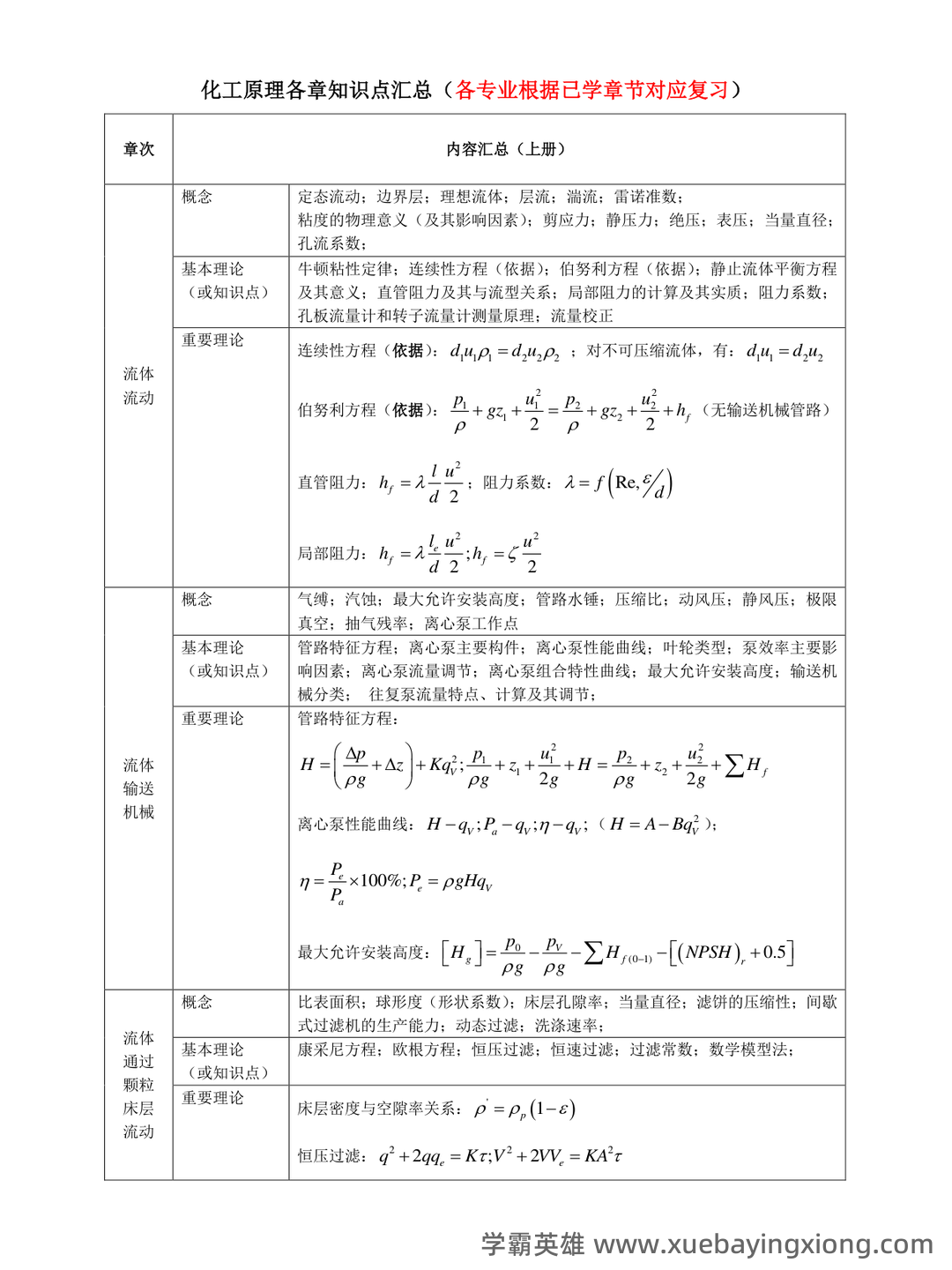 化工名词(二)(基本有机化工)(定义版)(2019)----全国科学技术名词审定委员会——化工原理 - 01_《化工原理》复习资料_《化工原理》各章知识点汇总_第1页_学霸英雄_www.xuebayingxiong.com 化工名词(二)(基本有机化工)(定义版)(2019)----全国科学技术名词审定委员会——化工原理 - 01_《化工原理》复习资料_《化工原理》各章知识点汇总_第1页_学霸英雄_www.xuebayingxiong.com