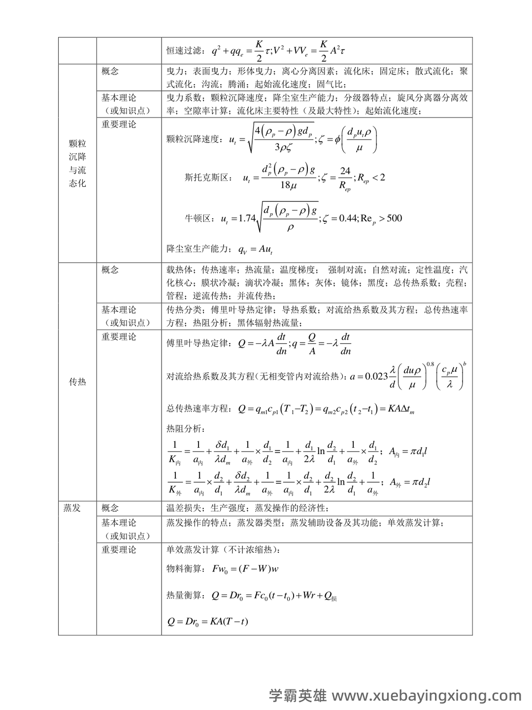 化工名词(二)(基本有机化工)(定义版)(2019)----全国科学技术名词审定委员会——化工原理 - 01_《化工原理》复习资料_《化工原理》各章知识点汇总_第2页_学霸英雄_www.xuebayingxiong.com 化工名词(二)(基本有机化工)(定义版)(2019)----全国科学技术名词审定委员会——化工原理 - 01_《化工原理》复习资料_《化工原理》各章知识点汇总_第2页_学霸英雄_www.xuebayingxiong.com