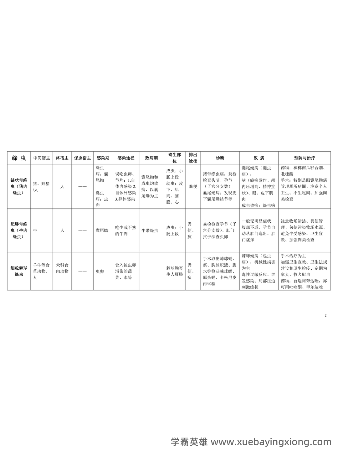 医学寄生虫学名词解释.pdf - 02_《医学寄生虫学》复习资料_《医学寄生虫学》知识点总结_第2页_学霸英雄_www.xuebayingxiong.com 医学寄生虫学名词解释.pdf - 02_《医学寄生虫学》复习资料_《医学寄生虫学》知识点总结_第2页_学霸英雄_www.xuebayingxiong.com