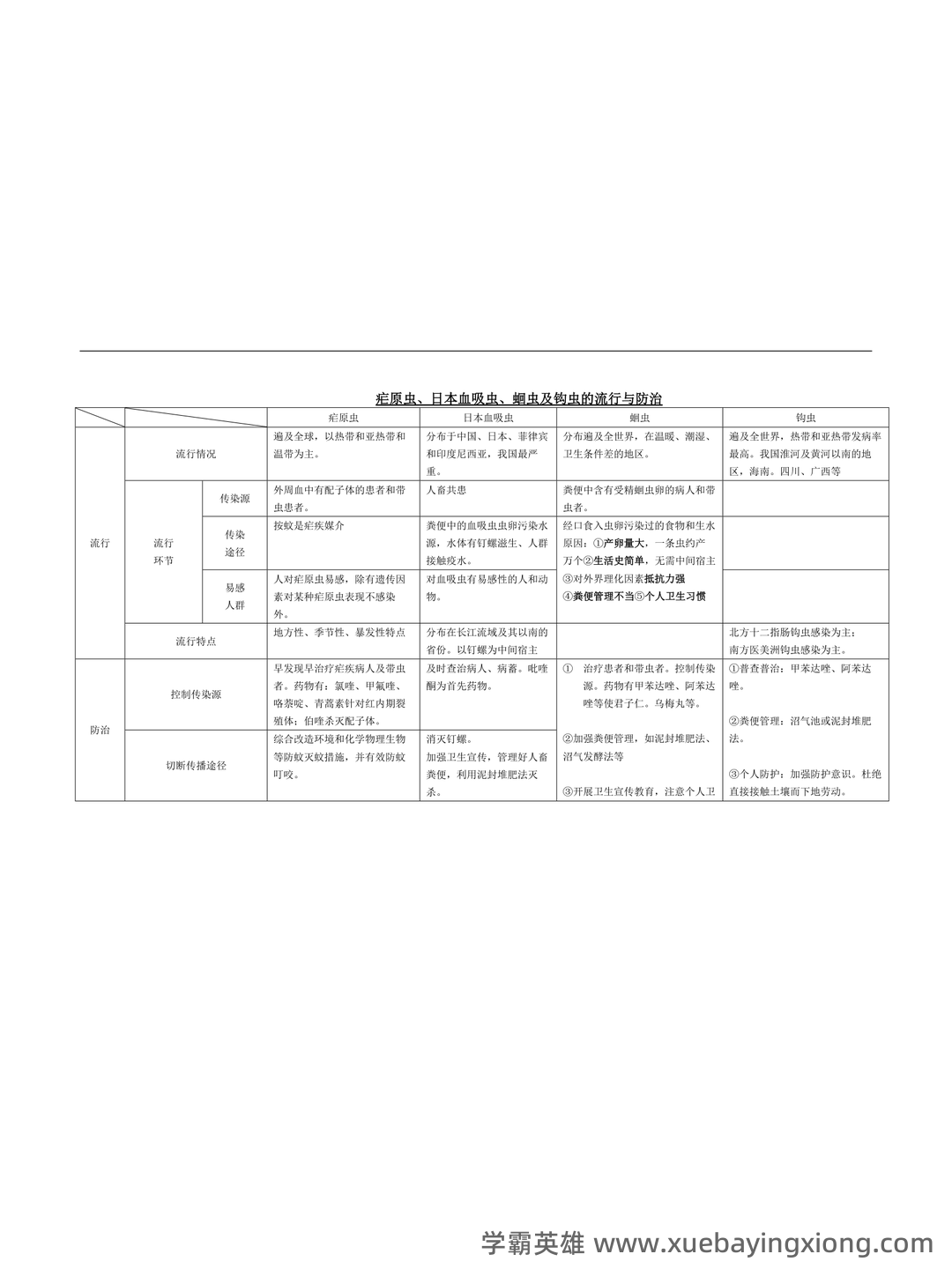 医学寄生虫学名词解释.pdf - 03_《医学寄生虫学》复习资料_《医学寄生虫学》表格总结_第1页_学霸英雄_www.xuebayingxiong.com 医学寄生虫学名词解释.pdf - 03_《医学寄生虫学》复习资料_《医学寄生虫学》表格总结_第1页_学霸英雄_www.xuebayingxiong.com