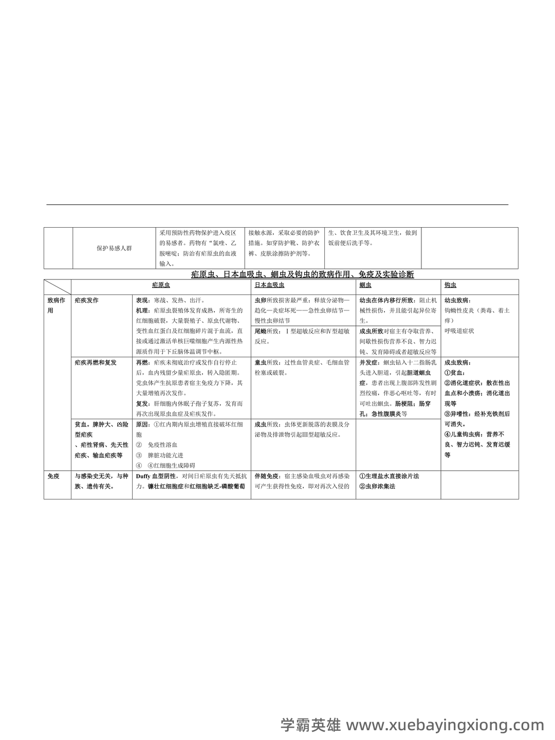 医学寄生虫学名词解释.pdf - 03_《医学寄生虫学》复习资料_《医学寄生虫学》表格总结_第2页_学霸英雄_www.xuebayingxiong.com 医学寄生虫学名词解释.pdf - 03_《医学寄生虫学》复习资料_《医学寄生虫学》表格总结_第2页_学霸英雄_www.xuebayingxiong.com