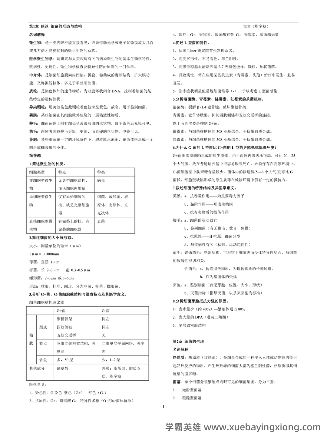 医学微生物学试题库及答案 - 03_《医学微生物学》复习资料_《医学微生物学》复习要点、重点总结_第1页_学霸英雄_www.xuebayingxiong.com 医学微生物学试题库及答案 - 03_《医学微生物学》复习资料_《医学微生物学》复习要点、重点总结_第1页_学霸英雄_www.xuebayingxiong.com