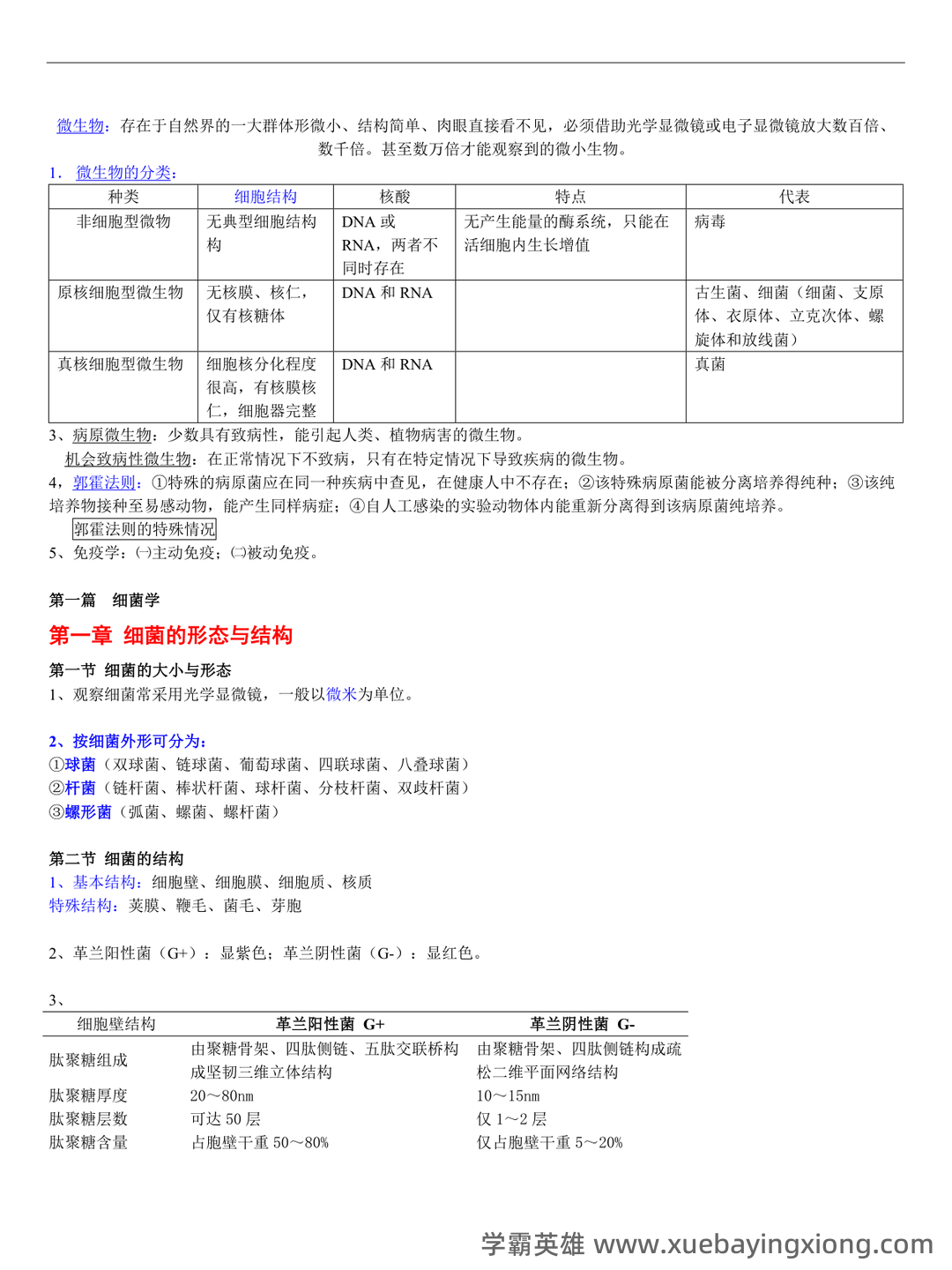 医学微生物学试题库及答案 - 06_《医学微生物学》复习资料_《医学微生物学》重点_第1页_学霸英雄_www.xuebayingxiong.com 医学微生物学试题库及答案 - 06_《医学微生物学》复习资料_《医学微生物学》重点_第1页_学霸英雄_www.xuebayingxiong.com