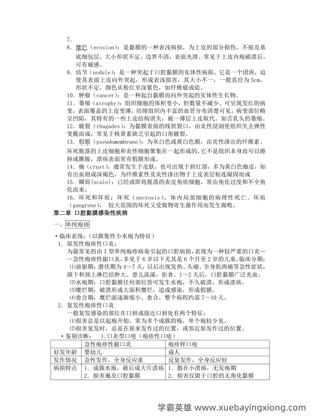 口腔黏膜病学考点试题 - 04_《口腔黏膜病学》复习资料_《口腔黏膜病学》重点总结_第2页_学霸英雄_www.xuebayingxiong.com 口腔黏膜病学考点试题 - 04_《口腔黏膜病学》复习资料_《口腔黏膜病学》重点总结_第2页_学霸英雄_www.xuebayingxiong.com