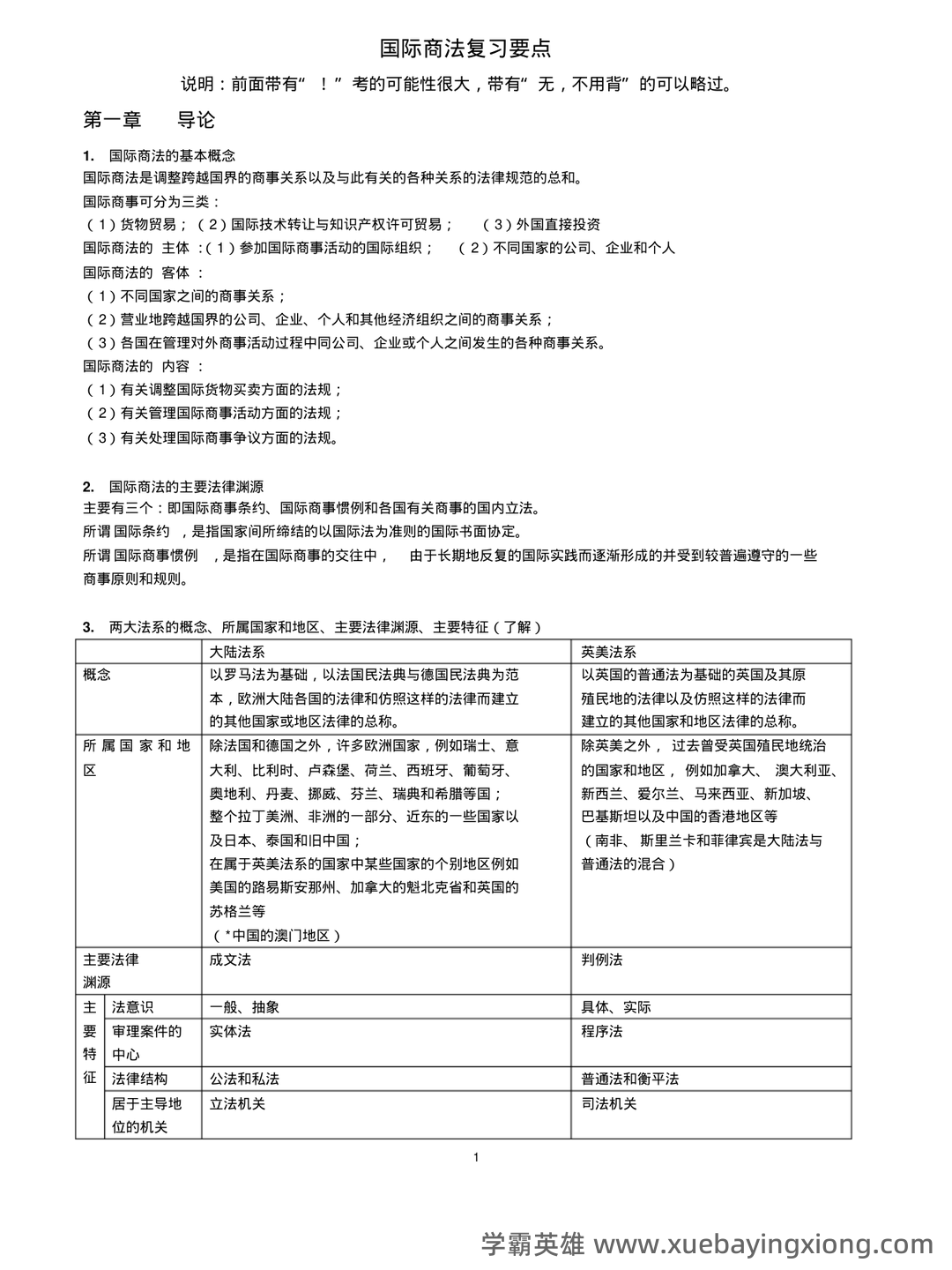 国际商法模拟题及答案 - 04_《国际商法》复习资料_《国际商法》期末复习资料_第1页_学霸英雄_www.xuebayingxiong.com 国际商法模拟题及答案 - 04_《国际商法》复习资料_《国际商法》期末复习资料_第1页_学霸英雄_www.xuebayingxiong.com
