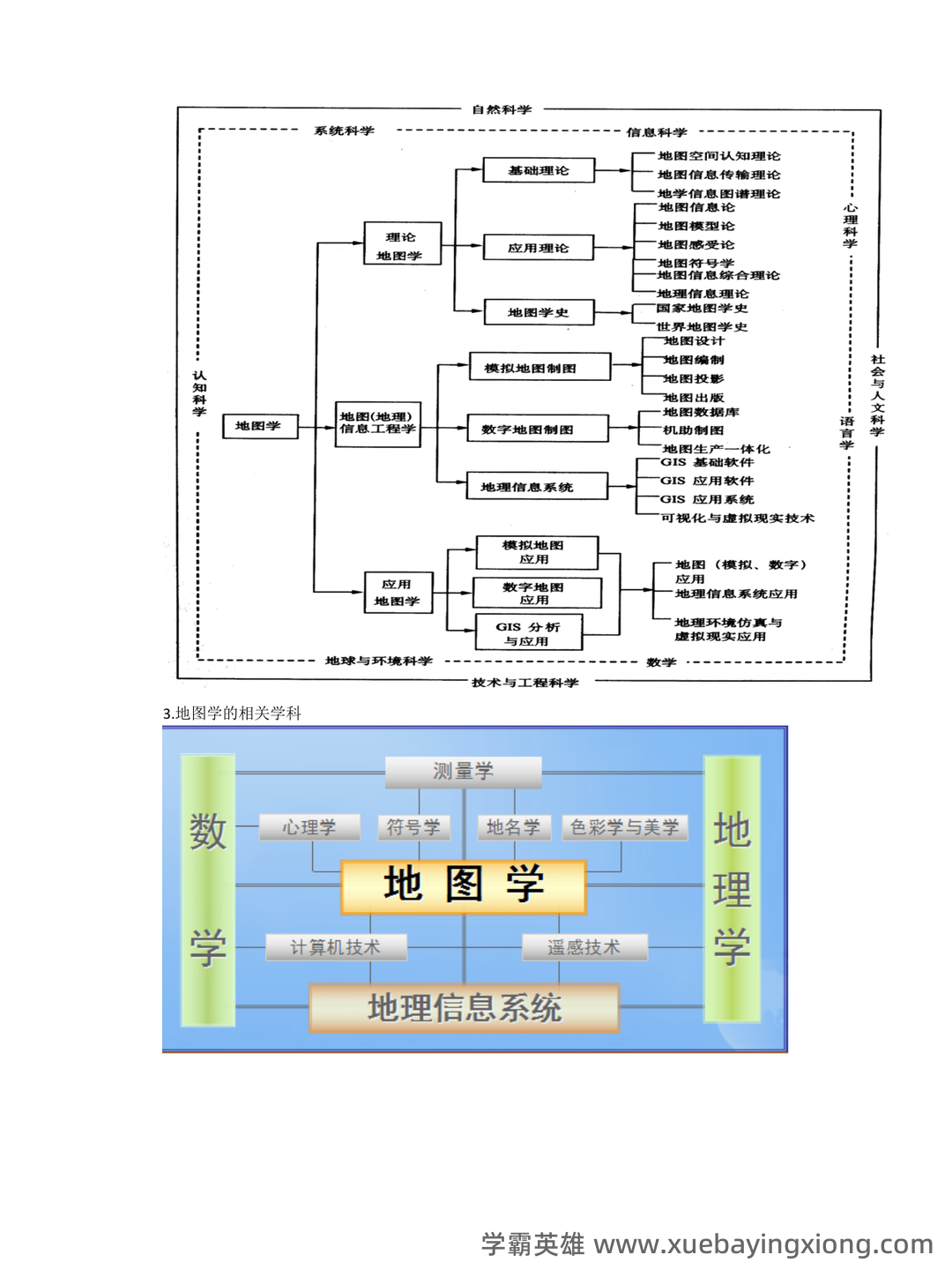 大学期末复习资料-地图学名词解释及问答题(9页) - 02_《地图学》复习资料_《地图学》知识点整理_第2页_学霸英雄_www.xuebayingxiong.com 大学期末复习资料-地图学名词解释及问答题(9页) - 02_《地图学》复习资料_《地图学》知识点整理_第2页_学霸英雄_www.xuebayingxiong.com