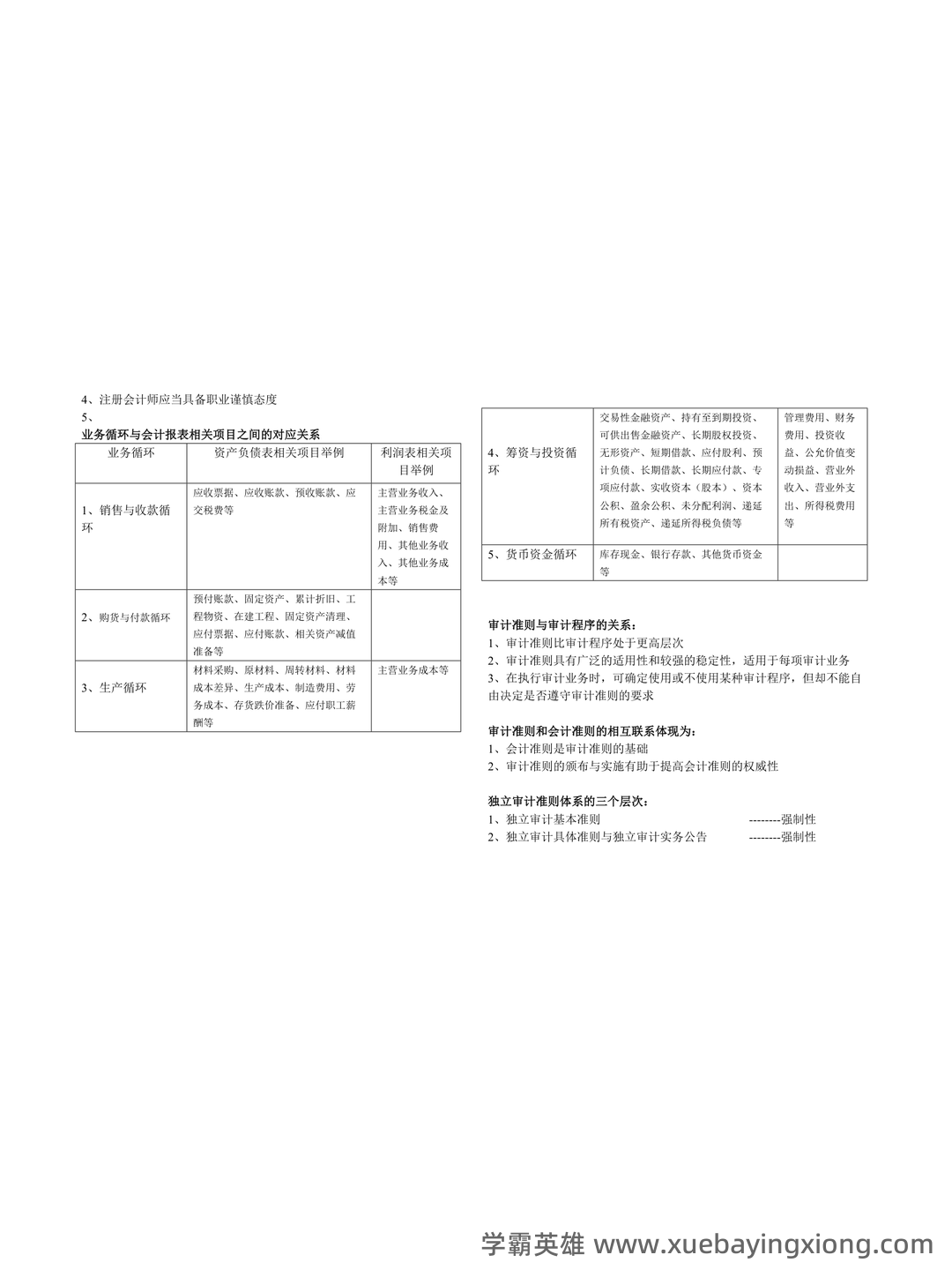 14196审计学原理考试资料大全_自考教材_真题答案_题库网课 - 06_《审计学原理》复习资料_《审计学原理》重点_第2页_学霸英雄_www.xuebayingxiong.com 14196审计学原理考试资料大全_自考教材_真题答案_题库网课 - 06_《审计学原理》复习资料_《审计学原理》重点_第2页_学霸英雄_www.xuebayingxiong.com