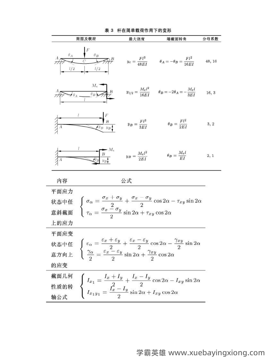 工程力学考试题库_试题及答案 - 找题吧 - 02_《工程力学》复习资料_《工程力学》公式大全_第2页_学霸英雄_www.xuebayingxiong.com 工程力学考试题库_试题及答案 - 找题吧 - 02_《工程力学》复习资料_《工程力学》公式大全_第2页_学霸英雄_www.xuebayingxiong.com