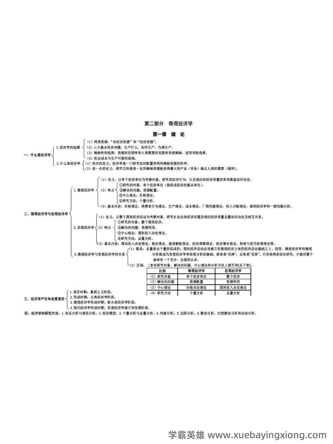 2024年《微观经济学》期末考试题库(附答案) .pdf - 09_《微观经济学》复习资料_《微观经济学》知识网络图_第2页_学霸英雄_www.xuebayingxiong.com 2024年《微观经济学》期末考试题库(附答案) .pdf - 09_《微观经济学》复习资料_《微观经济学》知识网络图_第2页_学霸英雄_www.xuebayingxiong.com