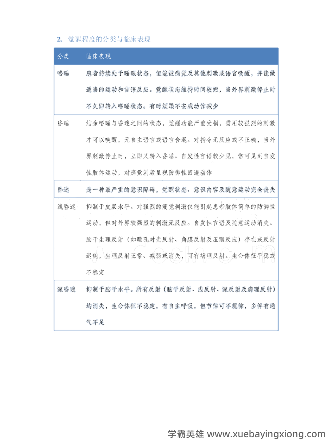 急诊与灾难医学-题库及答案_急诊与灾难医学题库-CSDN - 04_《急诊与灾难医学》复习资料_《急诊与灾难医学》考试重点笔记_第2页_学霸英雄_www.xuebayingxiong.com 急诊与灾难医学-题库及答案_急诊与灾难医学题库-CSDN - 04_《急诊与灾难医学》复习资料_《急诊与灾难医学》考试重点笔记_第2页_学霸英雄_www.xuebayingxiong.com