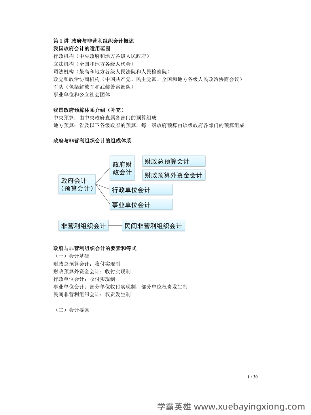 2024政府与非营利组织会计 - 03_《政府与非营利组织会计》复习资料_《政府与非营利组织会计》期末总复习_第1页_学霸英雄_www.xuebayingxiong.com 2024政府与非营利组织会计 - 03_《政府与非营利组织会计》复习资料_《政府与非营利组织会计》期末总复习_第1页_学霸英雄_www.xuebayingxiong.com