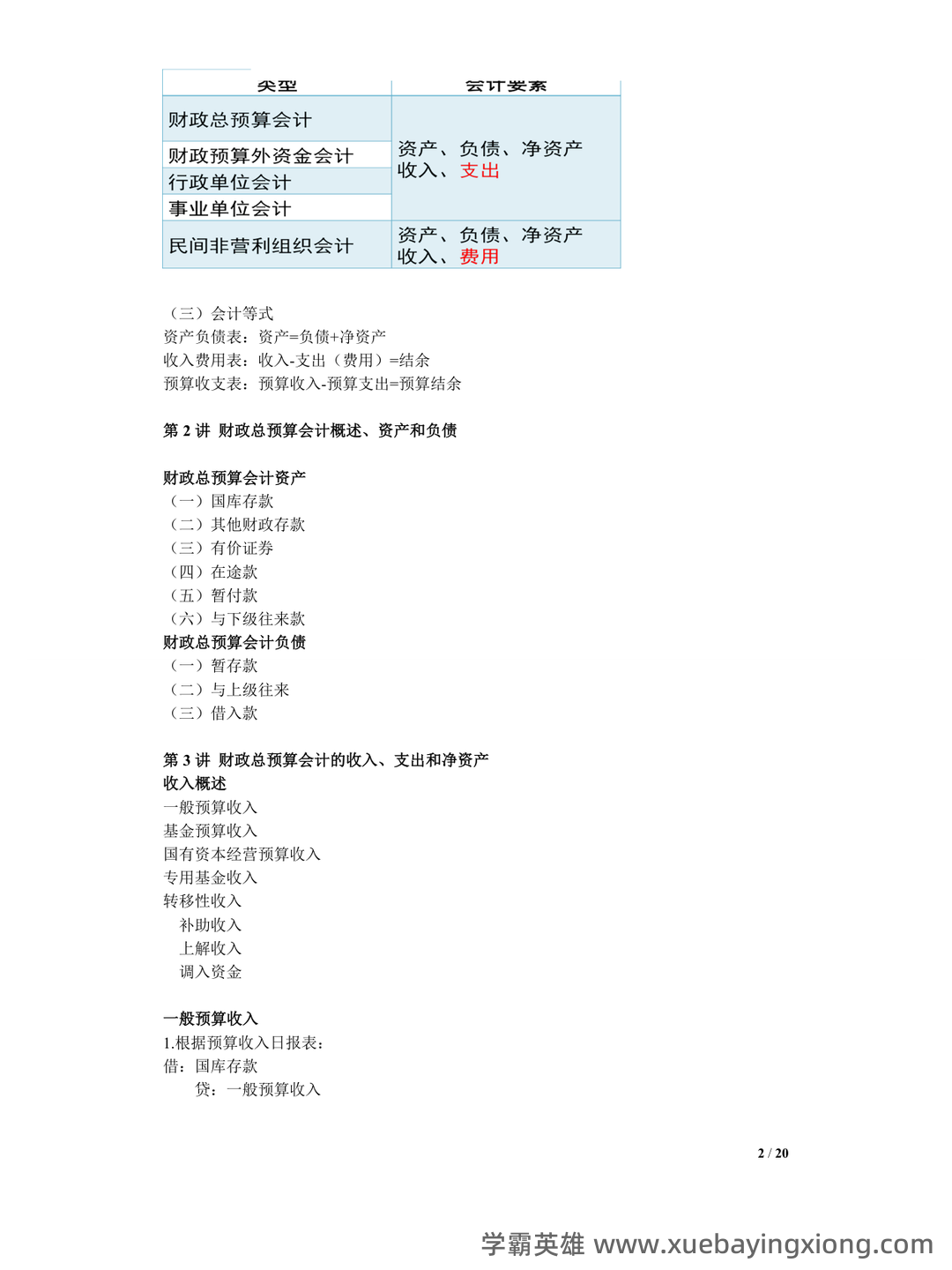 2024政府与非营利组织会计 - 03_《政府与非营利组织会计》复习资料_《政府与非营利组织会计》期末总复习_第2页_学霸英雄_www.xuebayingxiong.com 2024政府与非营利组织会计 - 03_《政府与非营利组织会计》复习资料_《政府与非营利组织会计》期末总复习_第2页_学霸英雄_www.xuebayingxiong.com