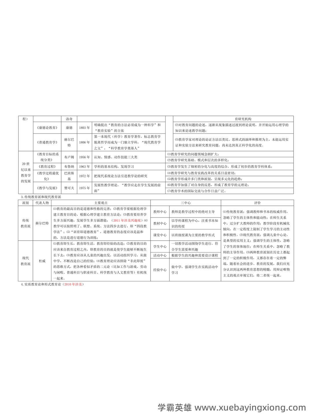 教育学原理综合名词解释汇总... 涵盖核心概念和理论体系 - 01_《教育学原理》复习资料_《教育学原理》知识框架整_第1页_学霸英雄_www.xuebayingxiong.com 教育学原理综合名词解释汇总... 涵盖核心概念和理论体系 - 01_《教育学原理》复习资料_《教育学原理》知识框架整_第1页_学霸英雄_www.xuebayingxiong.com