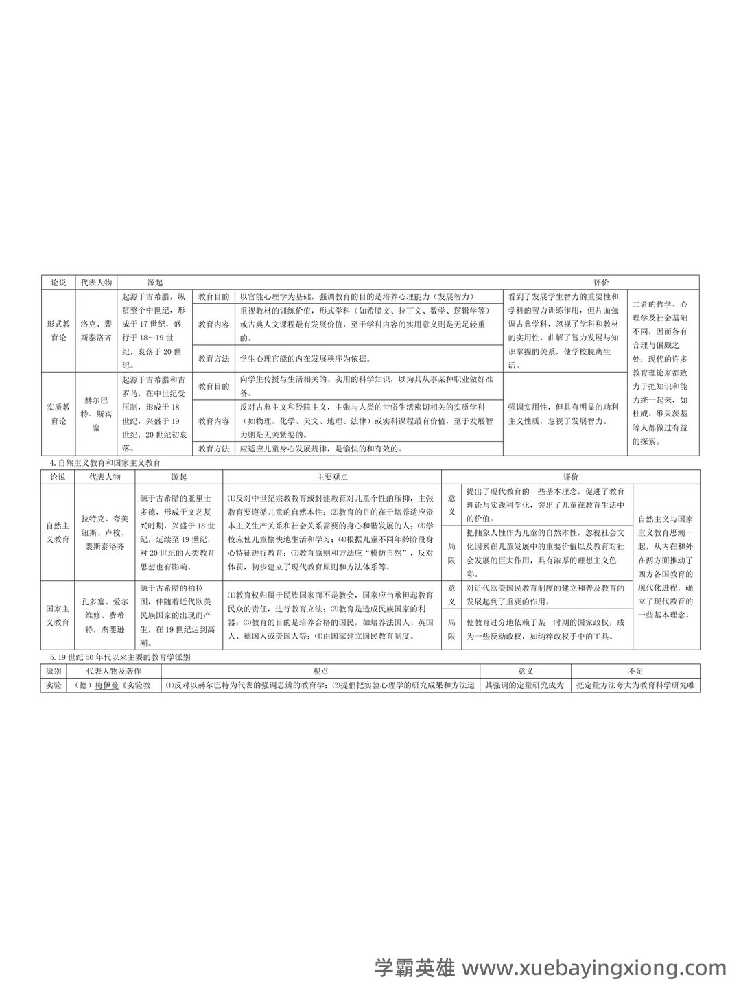 教育学原理综合名词解释汇总... 涵盖核心概念和理论体系 - 01_《教育学原理》复习资料_《教育学原理》知识框架整_第2页_学霸英雄_www.xuebayingxiong.com 教育学原理综合名词解释汇总... 涵盖核心概念和理论体系 - 01_《教育学原理》复习资料_《教育学原理》知识框架整_第2页_学霸英雄_www.xuebayingxiong.com