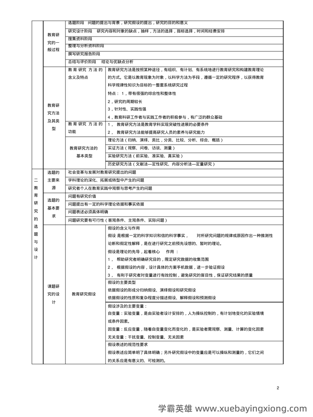 教育（培养人的社会活动）——教育研究方法 - 05_《教育研究方法》复习资料_《教育研究方法》树图_第2页_学霸英雄_www.xuebayingxiong.com