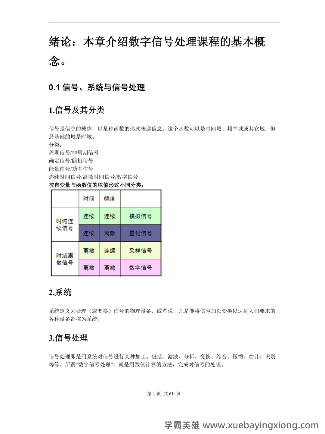 数字信号处理DSP期末速成网课期末不挂科视频网课考研初试复习攻略 - 03_《数字信号处理》复习资料_《数字信号处理》复习总结-最终版_第1页_学霸英雄_www.xuebayingxiong.com 数字信号处理DSP期末速成网课期末不挂科视频网课考研初试复习攻略 - 03_《数字信号处理》复习资料_《数字信号处理》复习总结-最终版_第1页_学霸英雄_www.xuebayingxiong.com