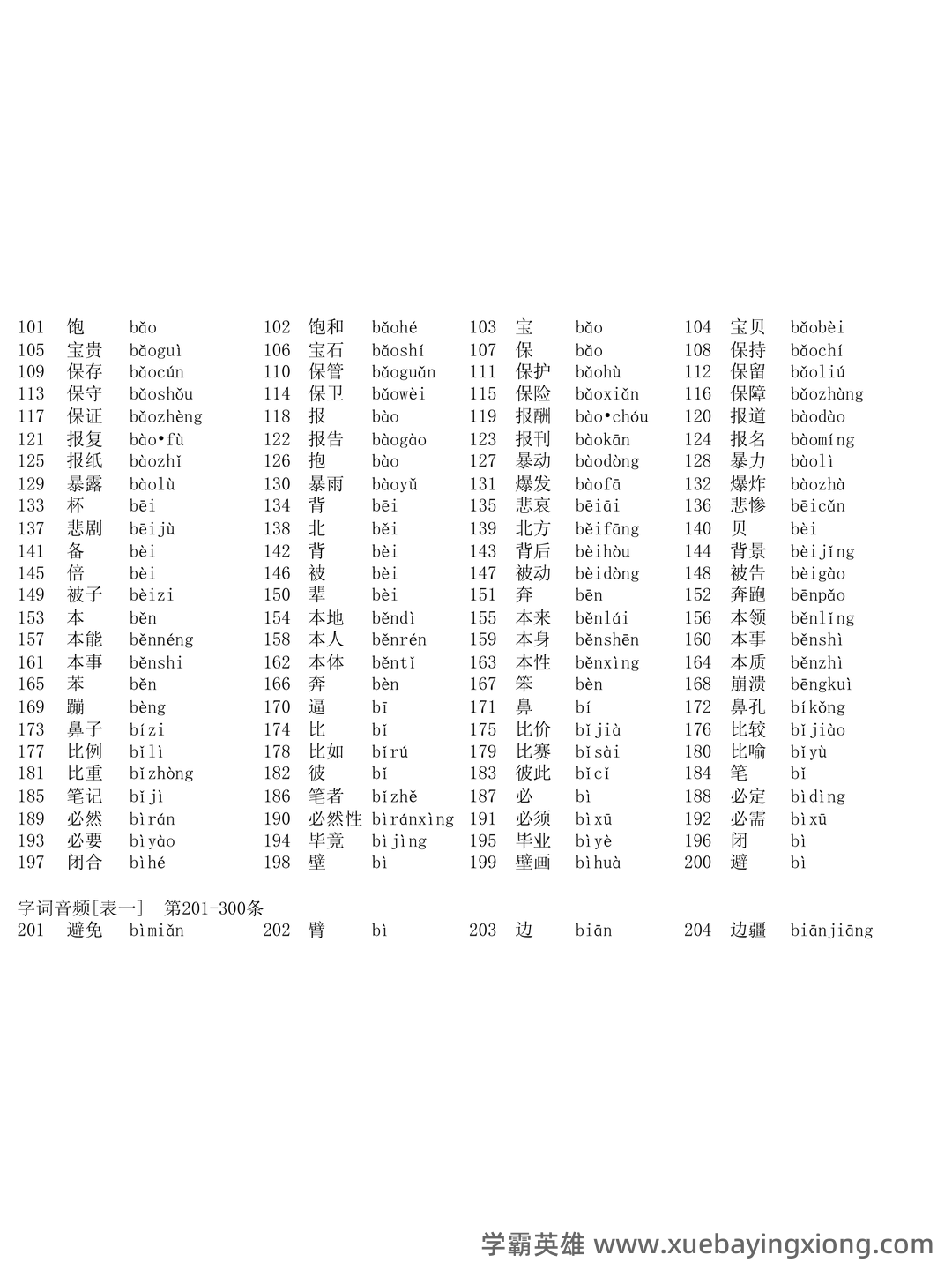 普通话测试考试资料、题库大全 - 备考资料 - 04_《普通话》备考资料_《普通话》水平测试表_第1页_学霸英雄_www.xuebayingxiong.com