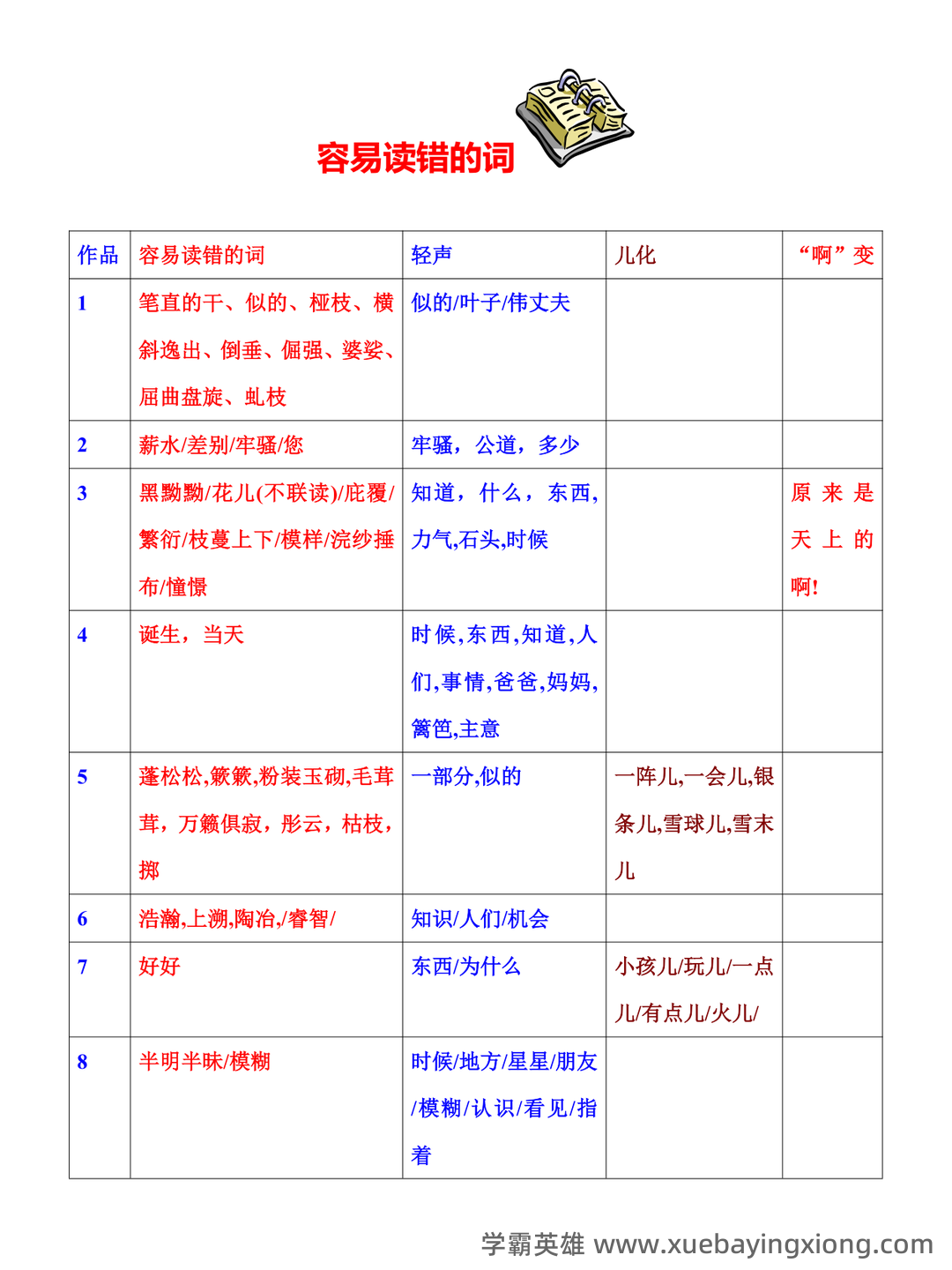 普通话测试考试资料、题库大全 - 备考资料 - 12_《普通话》备考资料_《普通话》60篇短文易错字词归纳_第1页_学霸英雄_www.xuebayingxiong.com