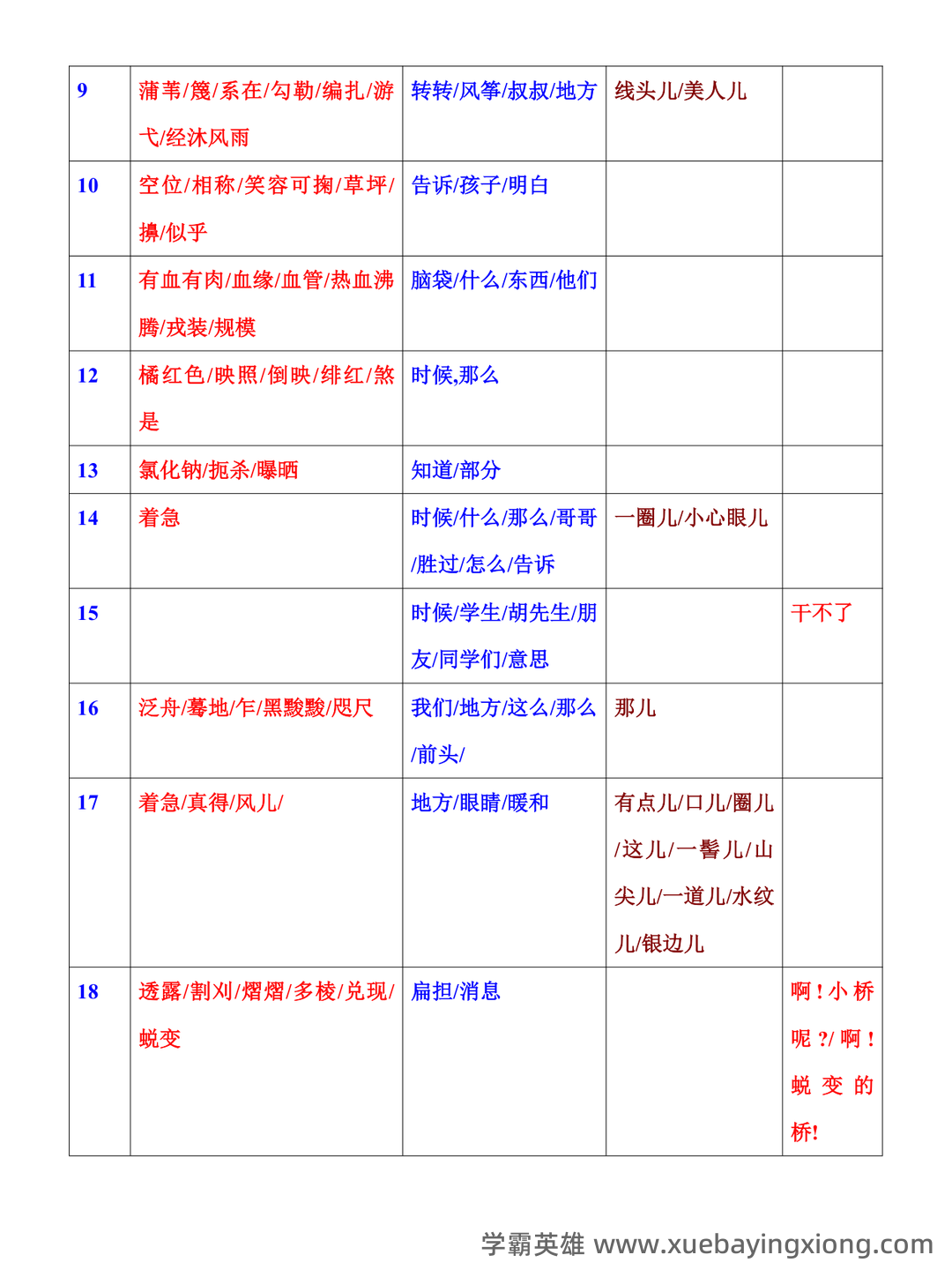 普通话测试考试资料、题库大全 - 备考资料 - 12_《普通话》备考资料_《普通话》60篇短文易错字词归纳_第2页_学霸英雄_www.xuebayingxiong.com