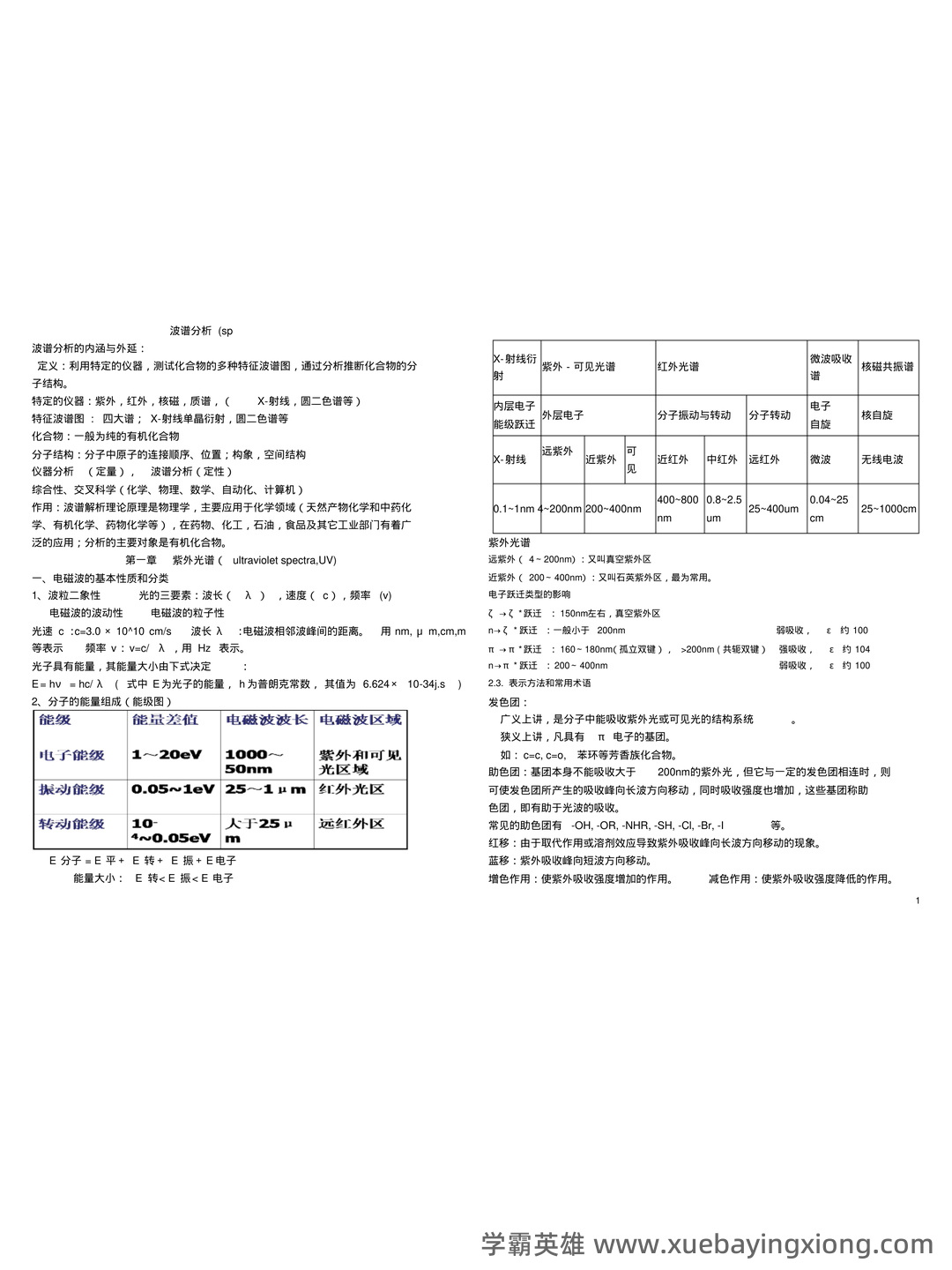 有机化学波谱分析(现代进行物质分子结构分析和鉴定的方法,以及其理论基础和应用前景) - 02_《有机化学波谱分析》复习资料_《有机化学波谱分析》知识点_第1页_学霸英雄_www.xuebayingxiong.com 有机化学波谱分析(现代进行物质分子结构分析和鉴定的方法,以及其理论基础和应用前景) - 02_《有机化学波谱分析》复习资料_《有机化学波谱分析》知识点_第1页_学霸英雄_www.xuebayingxiong.com