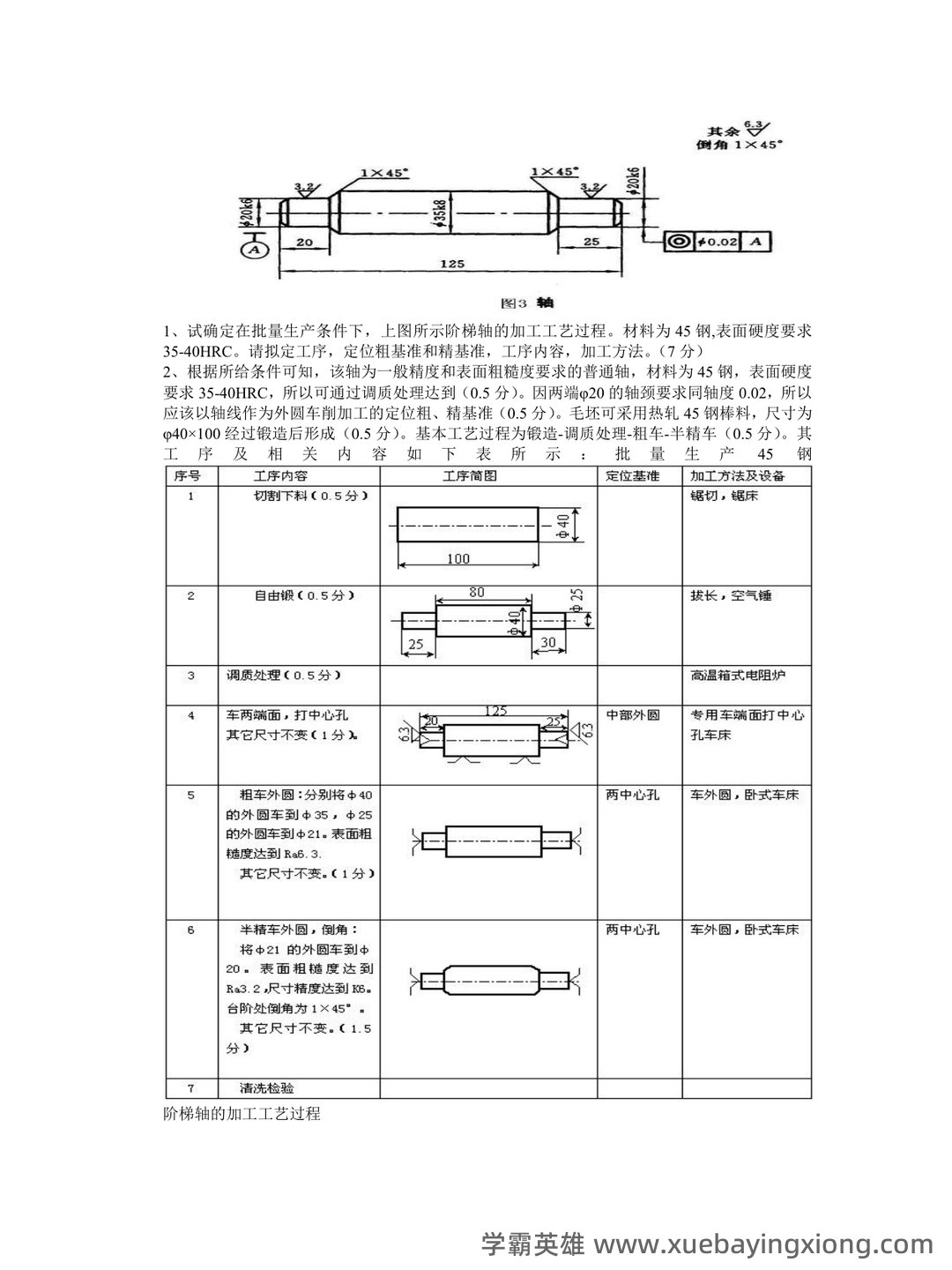 (完整)机械制造技术基础复习资料 - 01_《机械制造技术基础》复习资料_《机械制造技术基础》典型例题(精心整理)_第1页_学霸英雄_www.xuebayingxiong.com