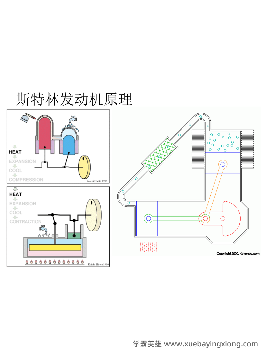 机械原理练习题库（附答案）.pdf - 02_《机械原理》复习资料_《机械原理》全动画图解_第2页_学霸英雄_www.xuebayingxiong.com