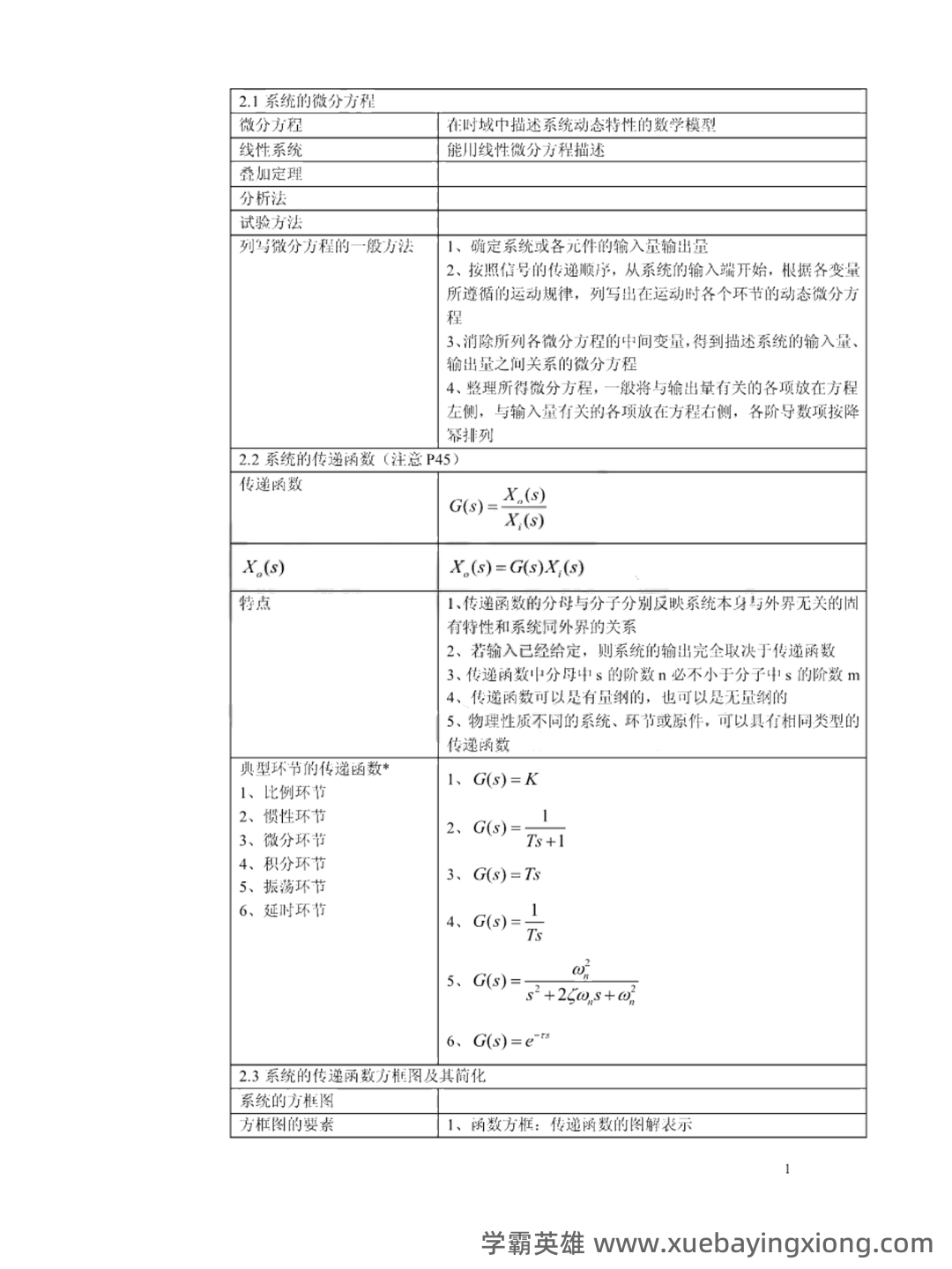 《机械工程控制基础》考试重点名词解释缩印(打印版) - 03_《机械工程控制基础》复习资料_《机械工程控制基础》知识总结_第1页_学霸英雄_www.xuebayingxiong.com