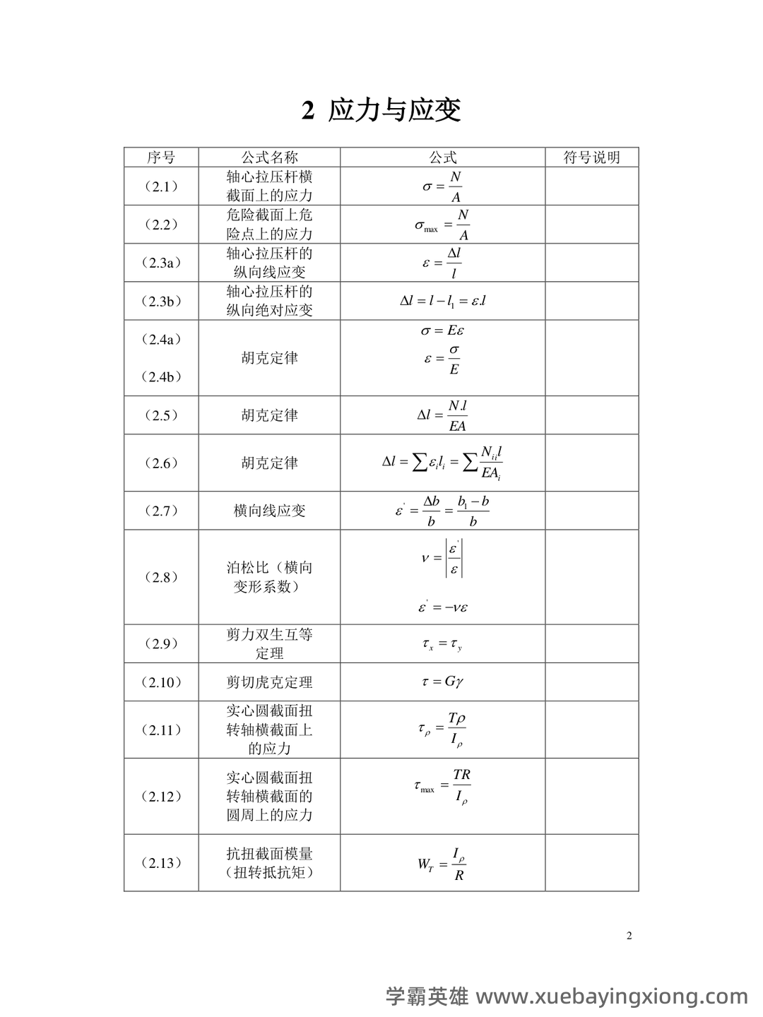 免费下载!材料力学期末不挂科系列 - 大学物理、高数、电路等高效复习网课 - 04_《材料力学》复习资料_《材料力学》公式汇总完全版_第2页_学霸英雄_www.xuebayingxiong.com 免费下载!材料力学期末不挂科系列 - 大学物理、高数、电路等高效复习网课 - 04_《材料力学》复习资料_《材料力学》公式汇总完全版_第2页_学霸英雄_www.xuebayingxiong.com