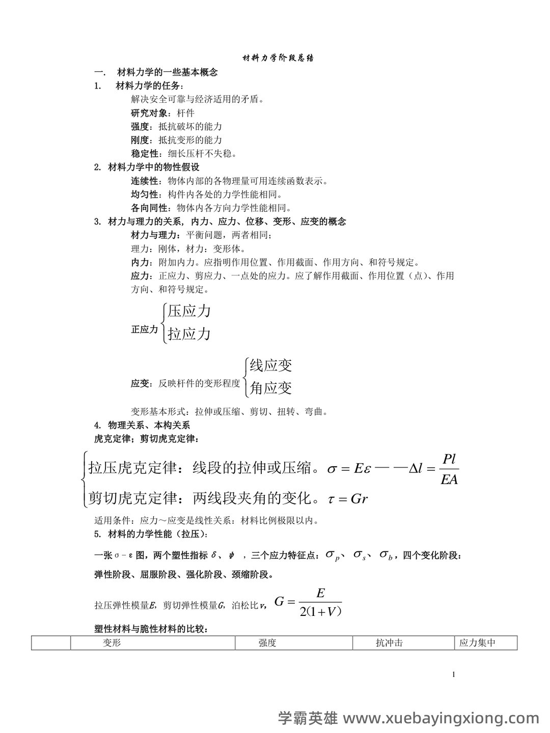 免费下载!材料力学期末不挂科系列 - 大学物理、高数、电路等高效复习网课 - 07_《材料力学》复习资料_《材料力学》重点总结_第1页_学霸英雄_www.xuebayingxiong.com 免费下载!材料力学期末不挂科系列 - 大学物理、高数、电路等高效复习网课 - 07_《材料力学》复习资料_《材料力学》重点总结_第1页_学霸英雄_www.xuebayingxiong.com