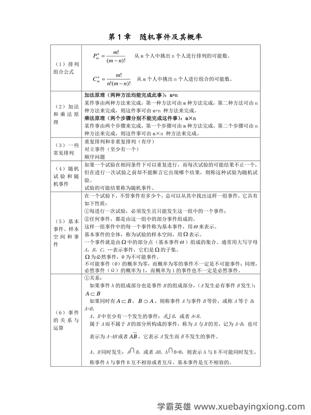 概率论与数理统计试题及答案 - 02_《概率论与数理统计》复习资料_《概率论与数理统计》公式整理_第1页_学霸英雄_www.xuebayingxiong.com 概率论与数理统计试题及答案 - 02_《概率论与数理统计》复习资料_《概率论与数理统计》公式整理_第1页_学霸英雄_www.xuebayingxiong.com