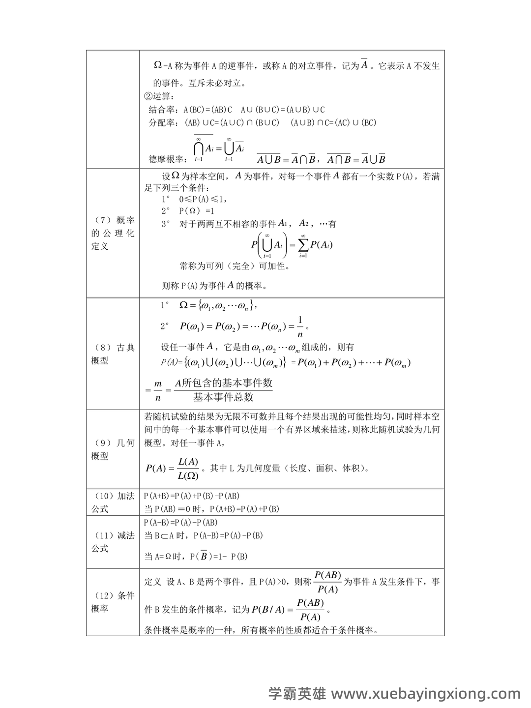 概率论与数理统计试题及答案 - 02_《概率论与数理统计》复习资料_《概率论与数理统计》公式整理_第2页_学霸英雄_www.xuebayingxiong.com 概率论与数理统计试题及答案 - 02_《概率论与数理统计》复习资料_《概率论与数理统计》公式整理_第2页_学霸英雄_www.xuebayingxiong.com