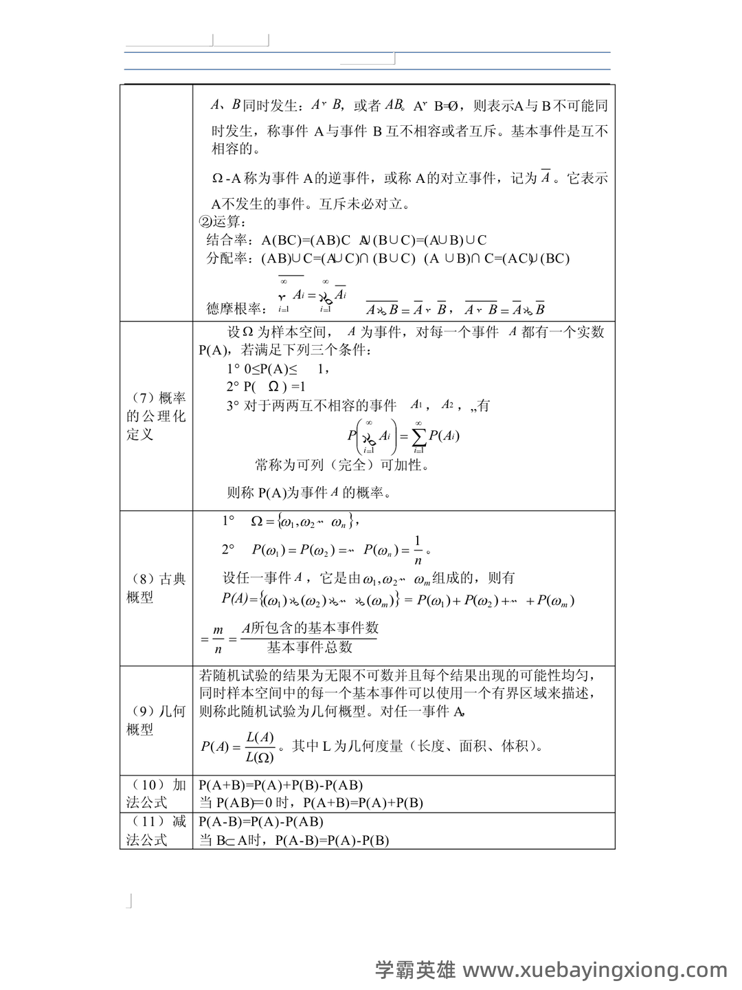 概率论与数理统计试题及答案 - 03_《概率论与数理统计》复习资料_《概率论与数理统计》复习串讲笔记_第1页_学霸英雄_www.xuebayingxiong.com 概率论与数理统计试题及答案 - 03_《概率论与数理统计》复习资料_《概率论与数理统计》复习串讲笔记_第1页_学霸英雄_www.xuebayingxiong.com