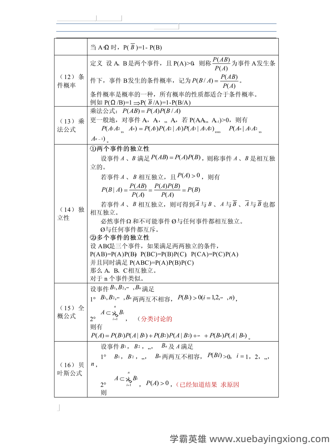 概率论与数理统计试题及答案 - 03_《概率论与数理统计》复习资料_《概率论与数理统计》复习串讲笔记_第2页_学霸英雄_www.xuebayingxiong.com 概率论与数理统计试题及答案 - 03_《概率论与数理统计》复习资料_《概率论与数理统计》复习串讲笔记_第2页_学霸英雄_www.xuebayingxiong.com