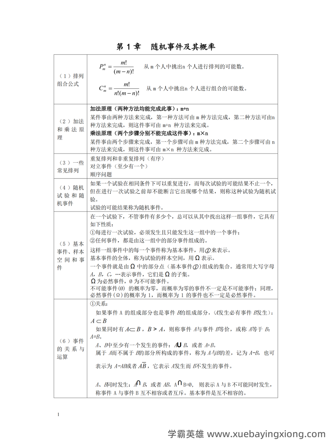概率论与数理统计试题及答案 - 05_《概率论与数理统计》复习资料_《概率论与数理统计》复习资料_第1页_学霸英雄_www.xuebayingxiong.com 概率论与数理统计试题及答案 - 05_《概率论与数理统计》复习资料_《概率论与数理统计》复习资料_第1页_学霸英雄_www.xuebayingxiong.com