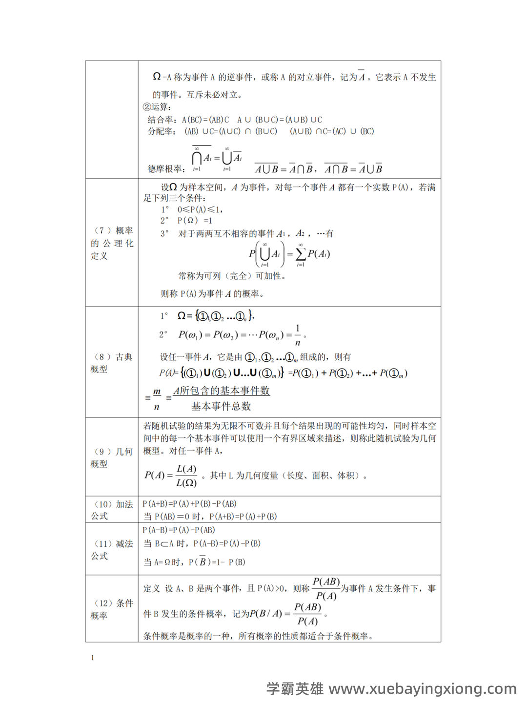 概率论与数理统计试题及答案 - 05_《概率论与数理统计》复习资料_《概率论与数理统计》复习资料_第2页_学霸英雄_www.xuebayingxiong.com 概率论与数理统计试题及答案 - 05_《概率论与数理统计》复习资料_《概率论与数理统计》复习资料_第2页_学霸英雄_www.xuebayingxiong.com
