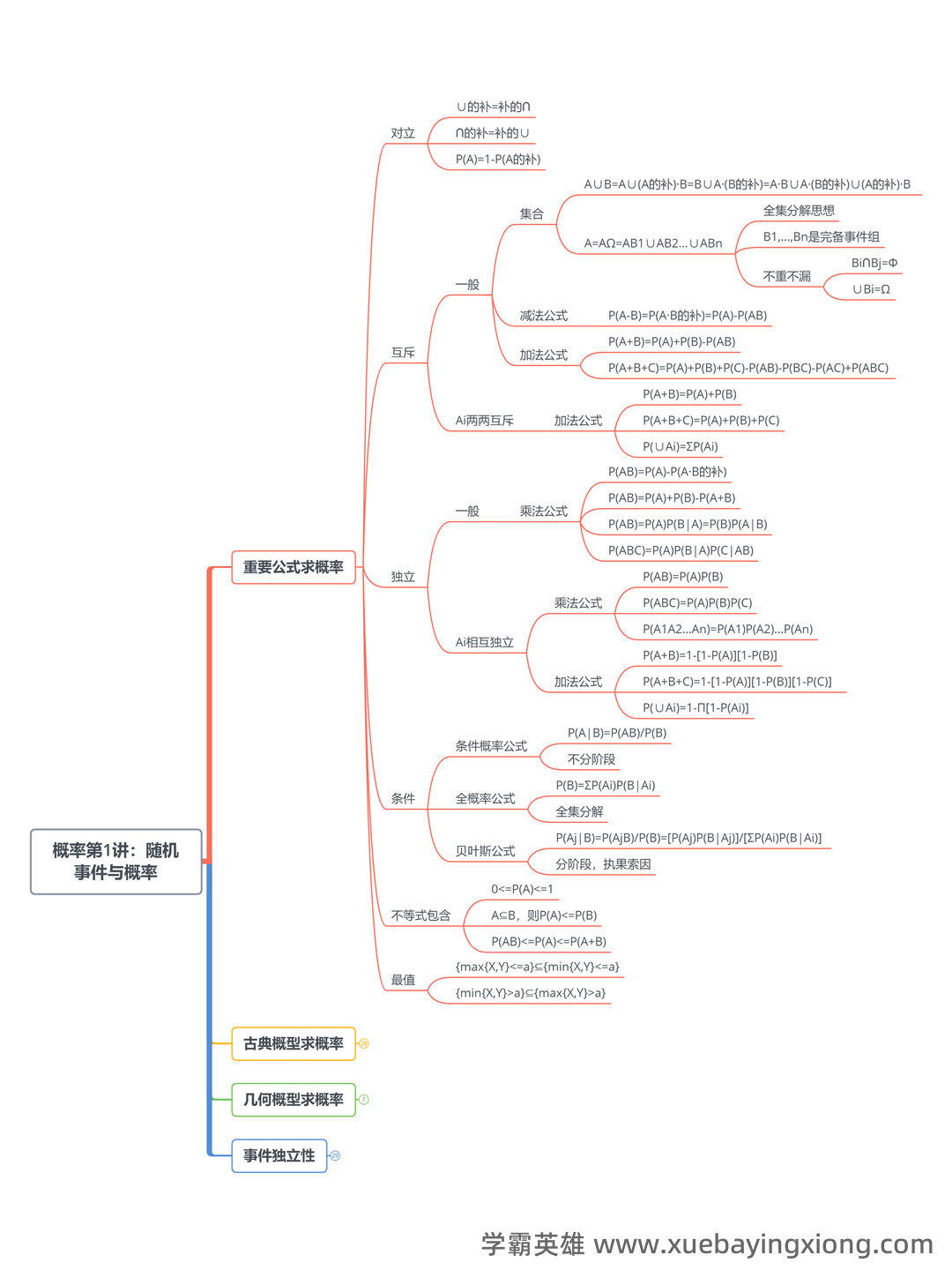 概率论与数理统计试题及答案 - 06_《概率论与数理统计》复习资料_《概率论与数理统计》思维导图_第2页_学霸英雄_www.xuebayingxiong.com 概率论与数理统计试题及答案 - 06_《概率论与数理统计》复习资料_《概率论与数理统计》思维导图_第2页_学霸英雄_www.xuebayingxiong.com
