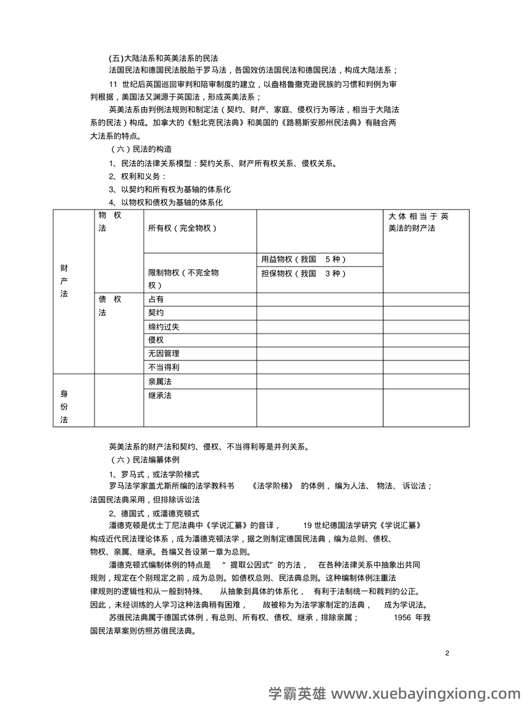 民法总论考试重点知识点整理,几张图搞定整本书! - 05_《民法总论》复习资料_《民法总论》梁慧星超级笔记,绝对经典_第2页_学霸英雄_www.xuebayingxiong.com 民法总论考试重点知识点整理,几张图搞定整本书! - 05_《民法总论》复习资料_《民法总论》梁慧星超级笔记,绝对经典_第2页_学霸英雄_www.xuebayingxiong.com