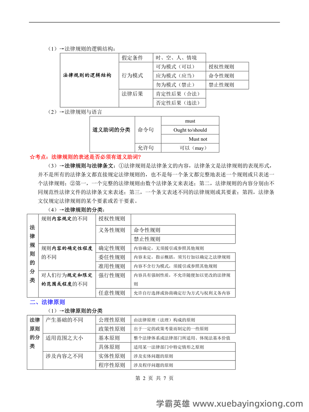 百度教育-法学导论 - 05_《法学导论》复习资料_《法学导论》重点_第2页_学霸英雄_www.xuebayingxiong.com 百度教育-法学导论 - 05_《法学导论》复习资料_《法学导论》重点_第2页_学霸英雄_www.xuebayingxiong.com