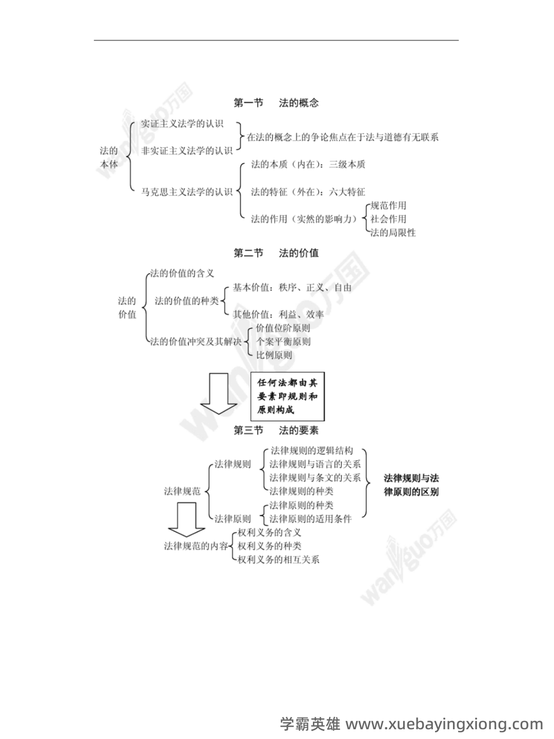 (完整版)张文显《法理学(第四版)》名词解释 - 04_《法理学》复习资料_《法理学》知识结构图_第1页_学霸英雄_www.xuebayingxiong.com (完整版)张文显《法理学(第四版)》名词解释 - 04_《法理学》复习资料_《法理学》知识结构图_第1页_学霸英雄_www.xuebayingxiong.com