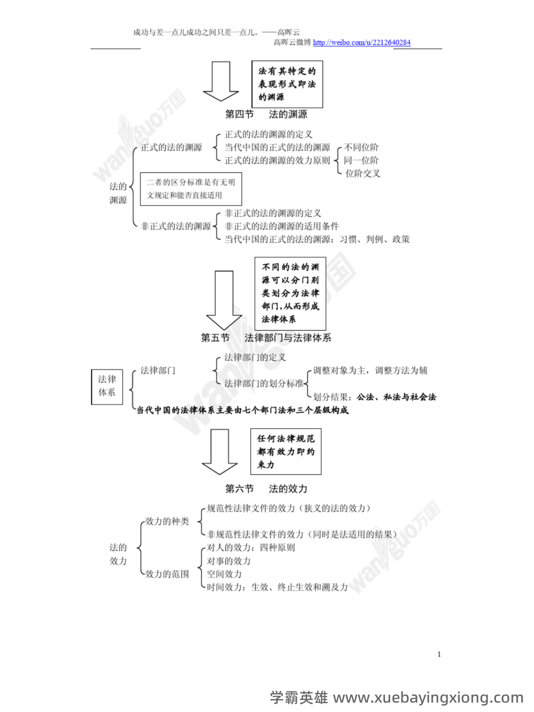 (完整版)张文显《法理学(第四版)》名词解释 - 04_《法理学》复习资料_《法理学》知识结构图_第2页_学霸英雄_www.xuebayingxiong.com (完整版)张文显《法理学(第四版)》名词解释 - 04_《法理学》复习资料_《法理学》知识结构图_第2页_学霸英雄_www.xuebayingxiong.com